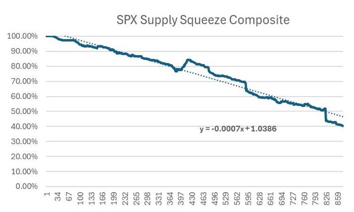 “There is no chart”