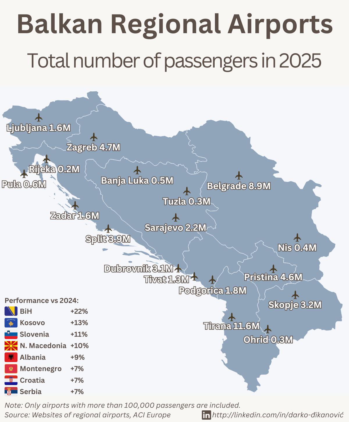 [OC] Balkan Regional Airports 2025 Visualization