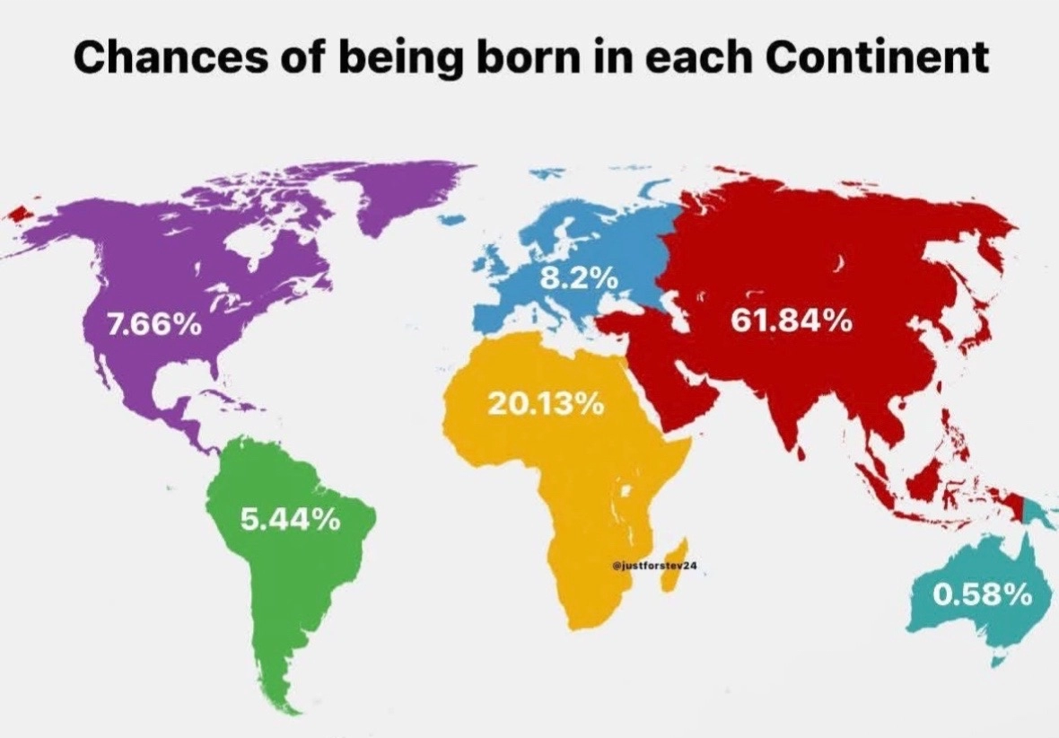 Chances of being born in each continent Visualization