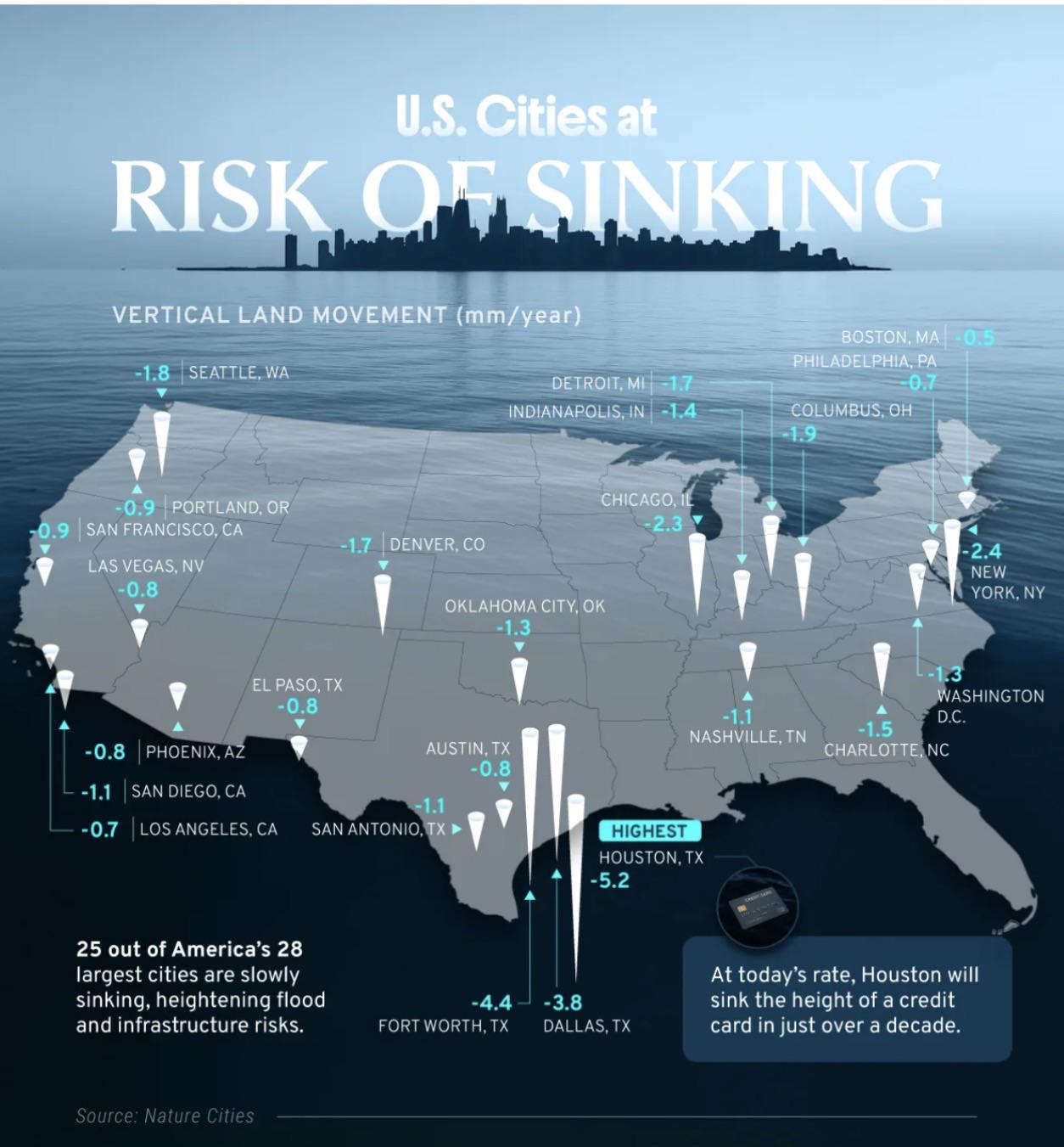 So how long before this becomes a noticeable problem? Visualization