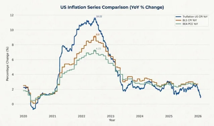 U.S inflation Visualization U.S inflation Visualization