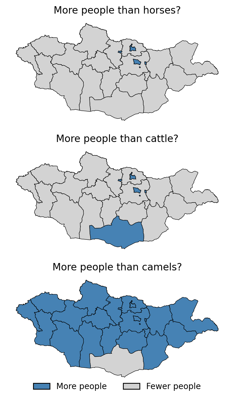 [OC] Mongolian provinces where people outnumber horses, cattle, and camels Visualization