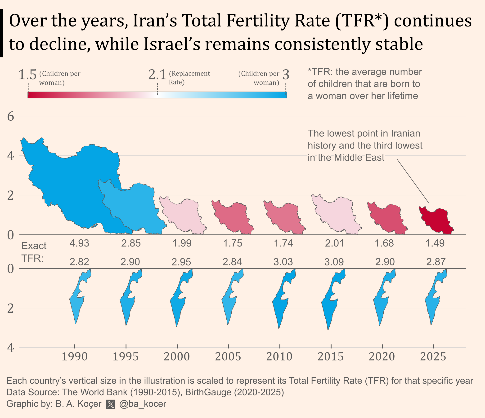 One of the Most Interesting Comparisons on Fertility Trends Comparison One of the Most Interesting Comparisons on Fertility Trends Comparison