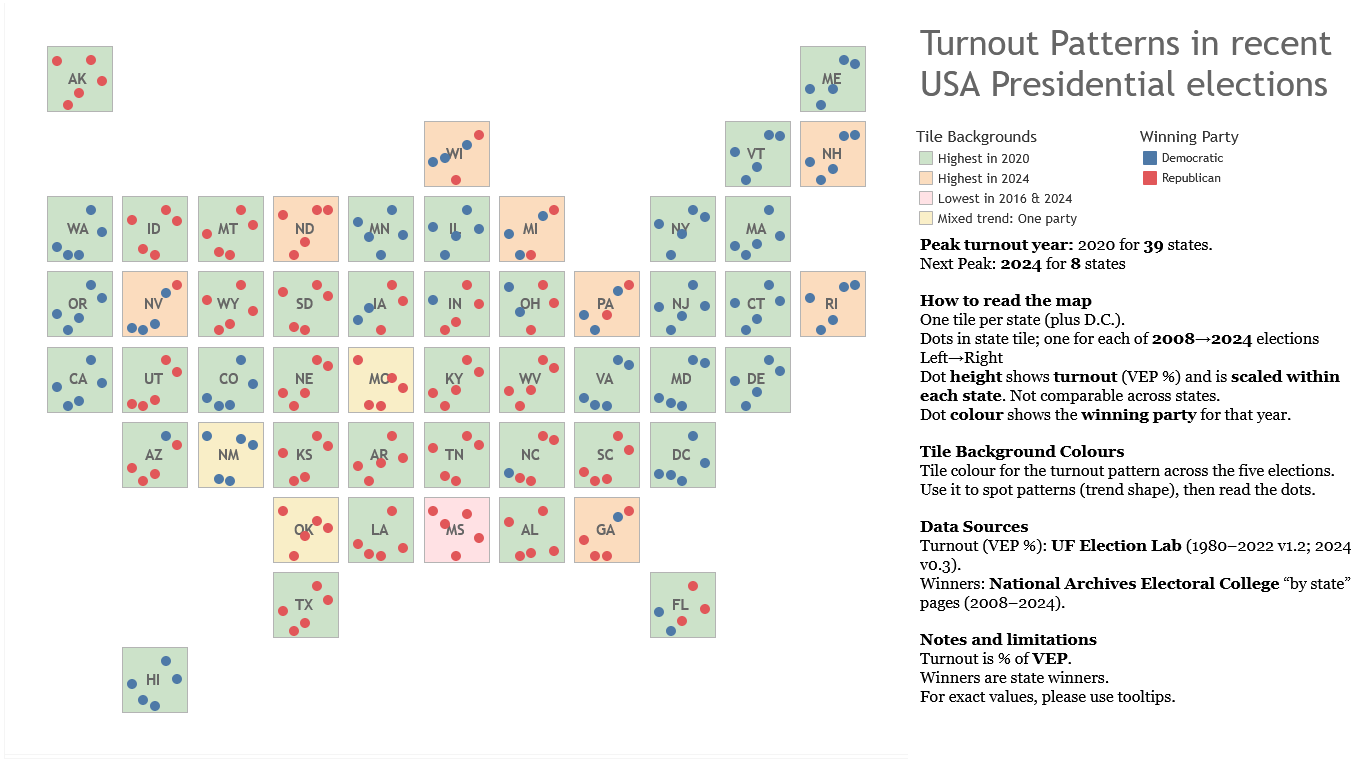 [OC] US presidential election turnout by state (VEP %) with party winners, 2008–2024 Visualization