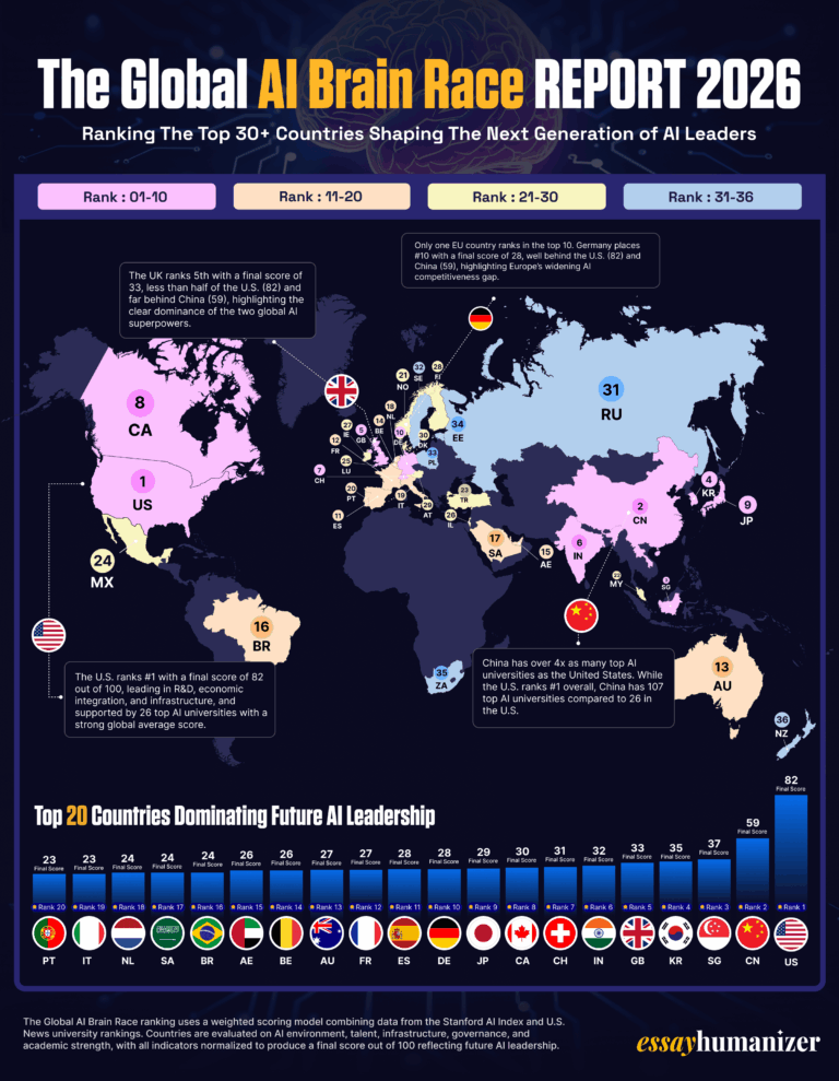 The Global AI Brain Race 2026 — 36 Countries Ranked by Who’s Actually Ready to Lead AI Visualization
