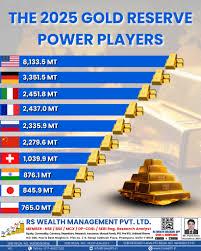 Reserve Side (Future Supply side) Visualization Reserve Side (Future Supply side) Visualization