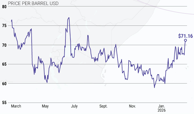 Brent crude oil prices since March 2026 (CRS/ASP/JINSA/CFR) Visualization Brent crude oil prices since March 2026 (CRS/ASP/JINSA/CFR) Visualization