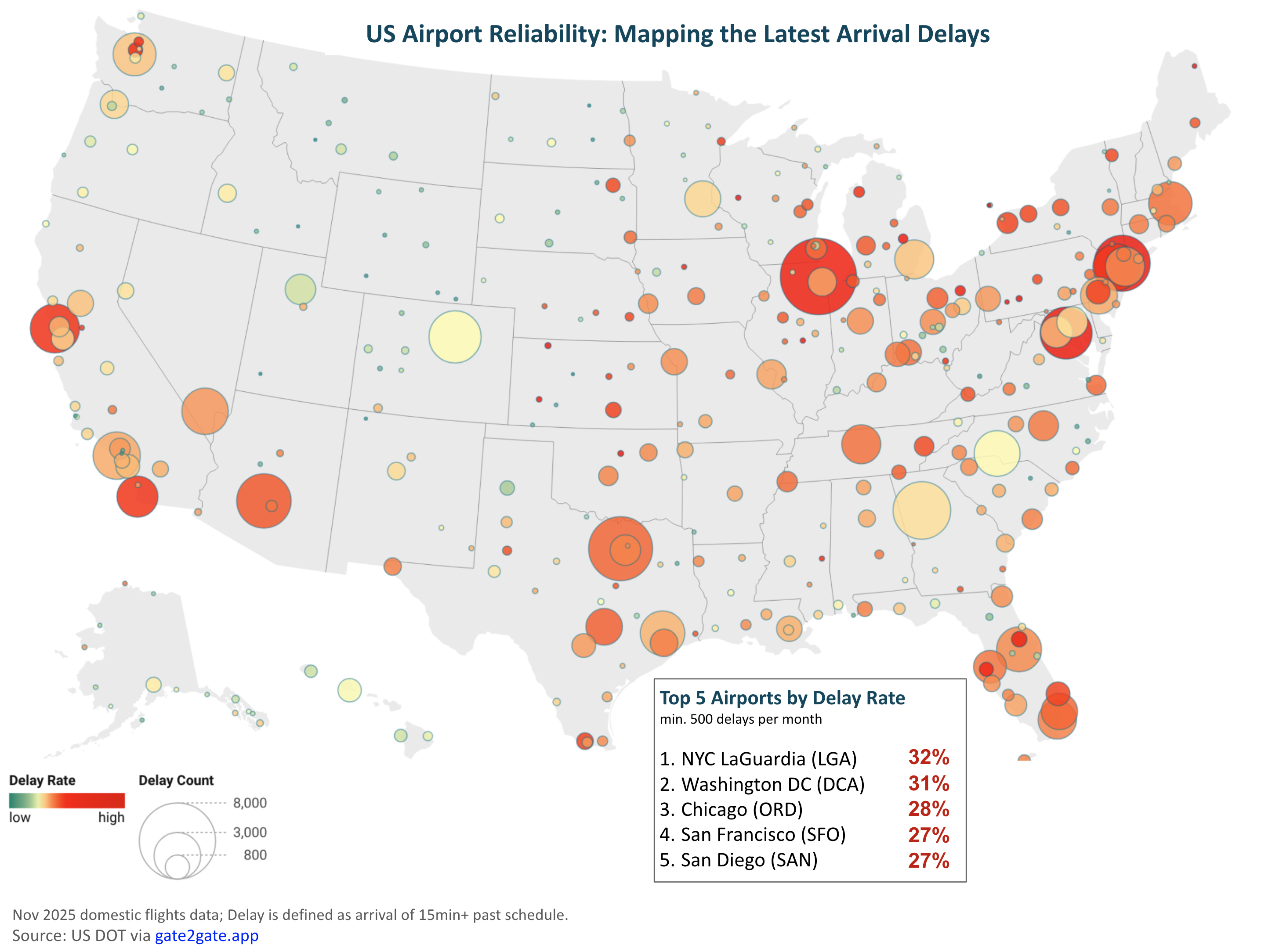 [OC] I analyzed the latest US flight delays data to see which airports are the biggest gambles Statistics