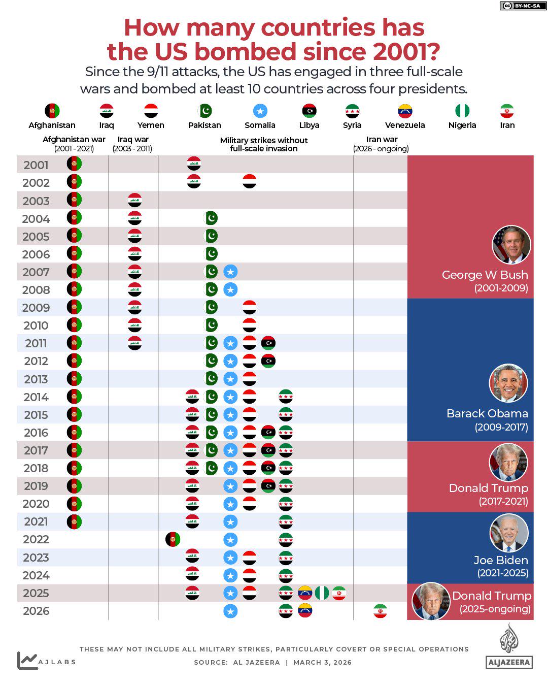 How many countries has the US bombed since 2001? Visualization How many countries has the US bombed since 2001? Visualization