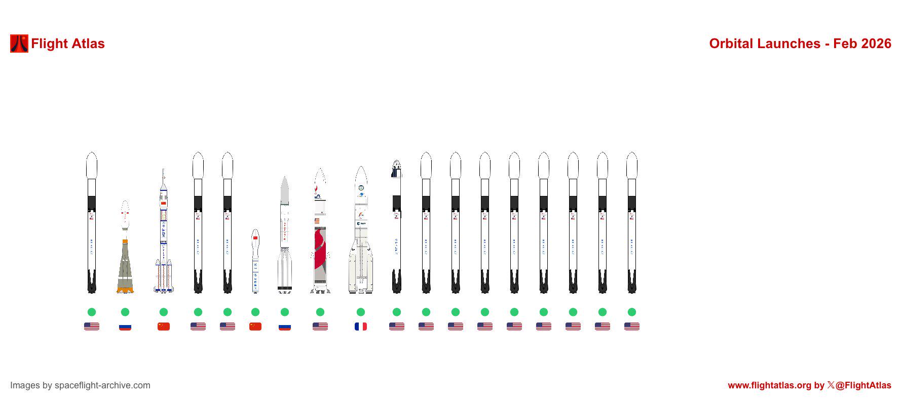 SpaceX launched 12 rockets in February, the rest of the world launched 6. Visualization
