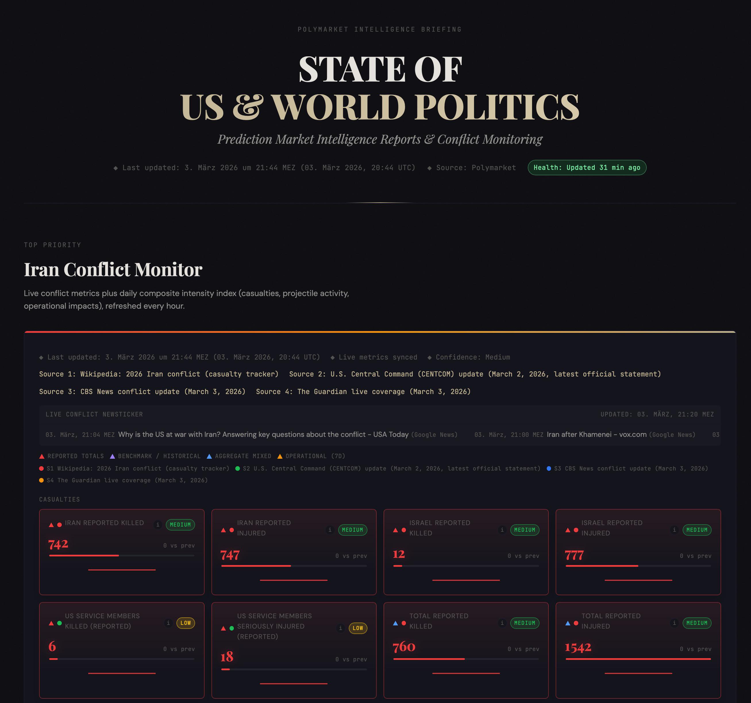 [OC] Dashboard tracking US politics and geopolitical risks using prediction market data Statistics