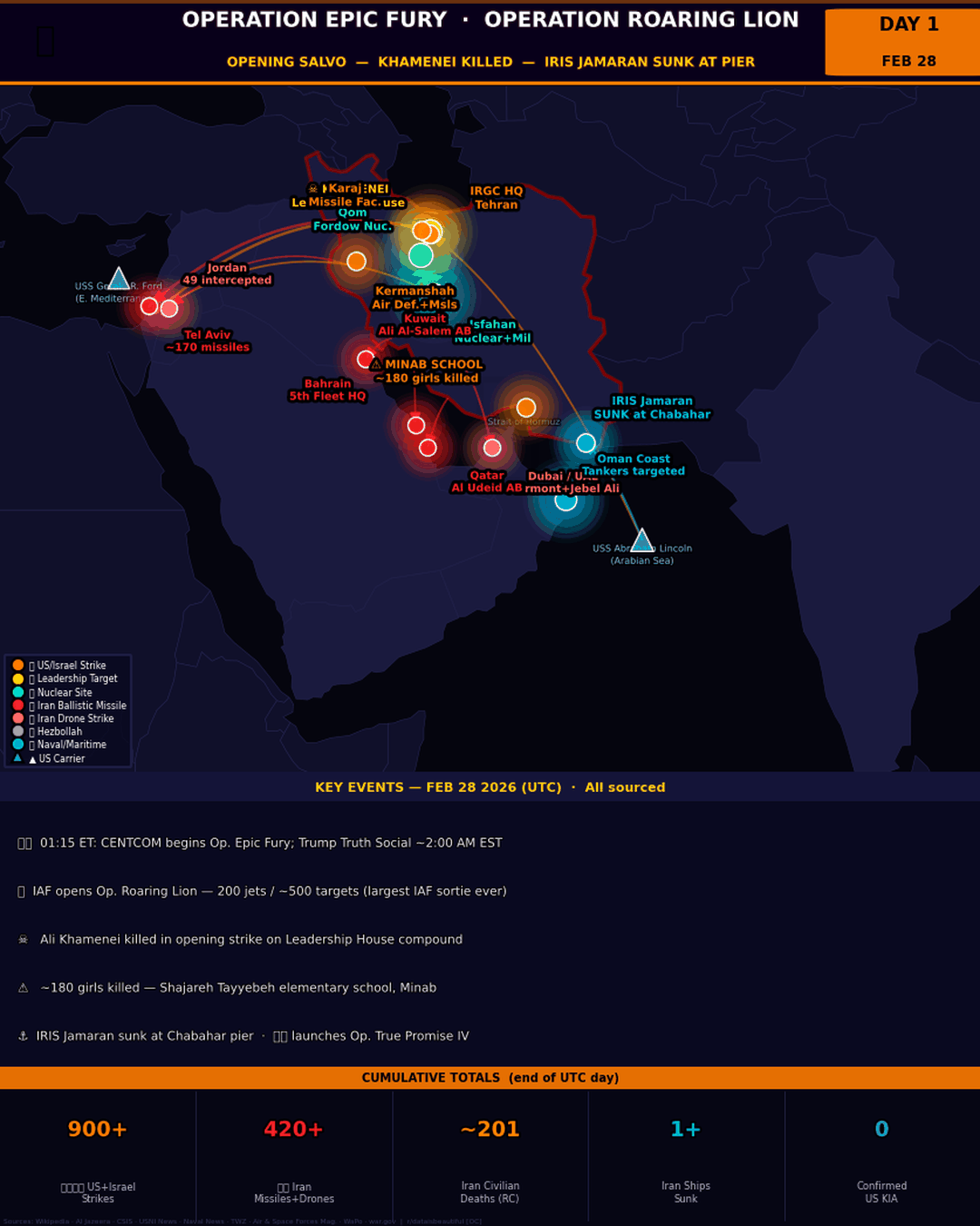 [OC] Operation Epic Fury / Roaring Lion — Every sourced US-Israel vs Iran
strike animated day-by-day (Feb 28 – Mar 5, 2026 UTC) Comparison