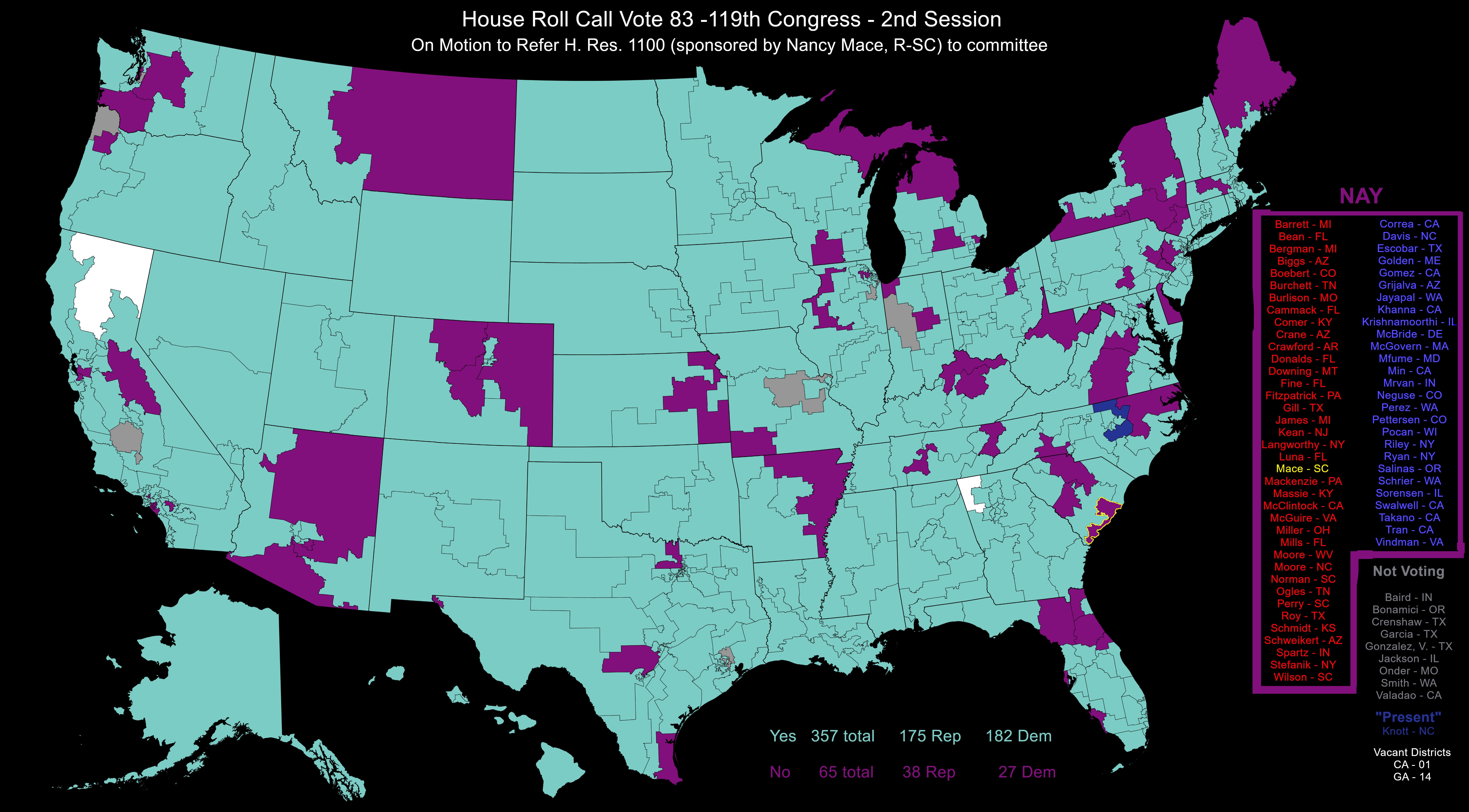 [OC] House vote sending HRes1100 to Committee, effectively "killing" effort to release all congressional sexual misconduct and harassment reports Visualization