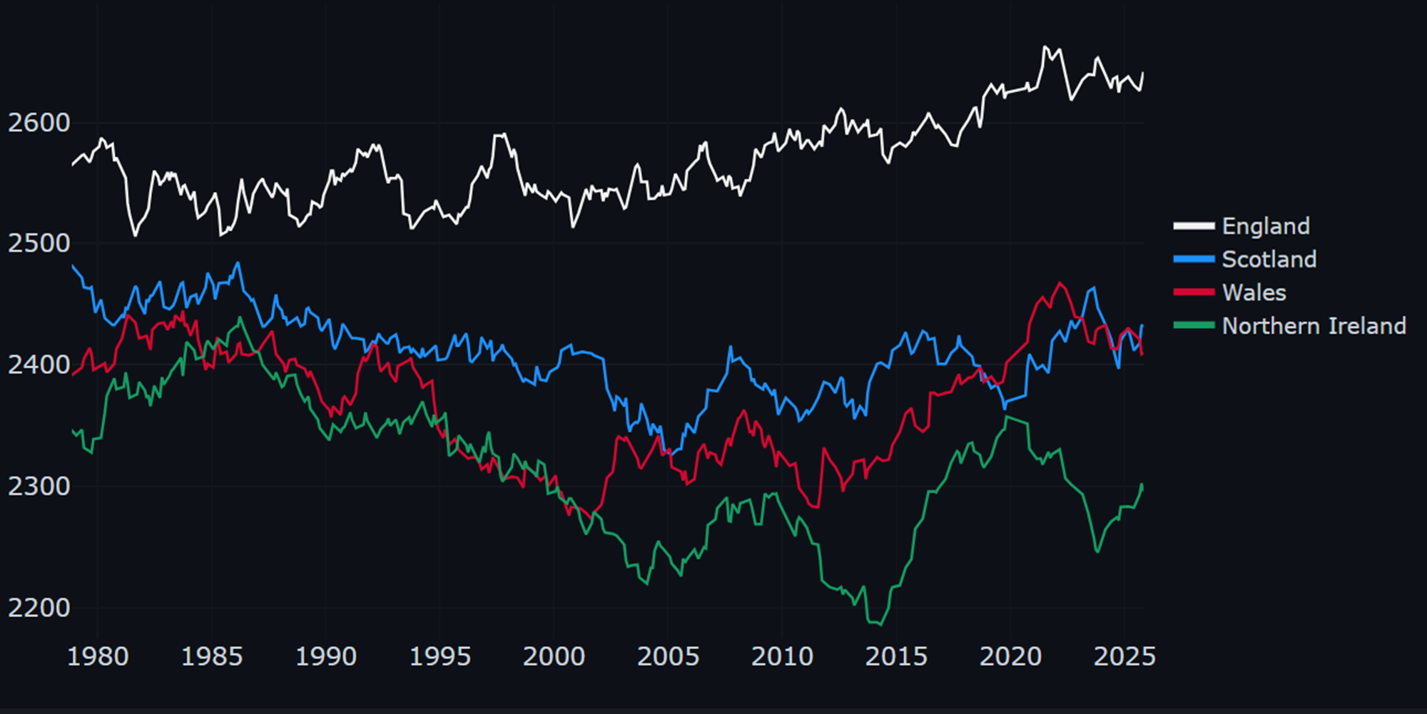 [OC] Site for Sports Elo Ratings Visualization