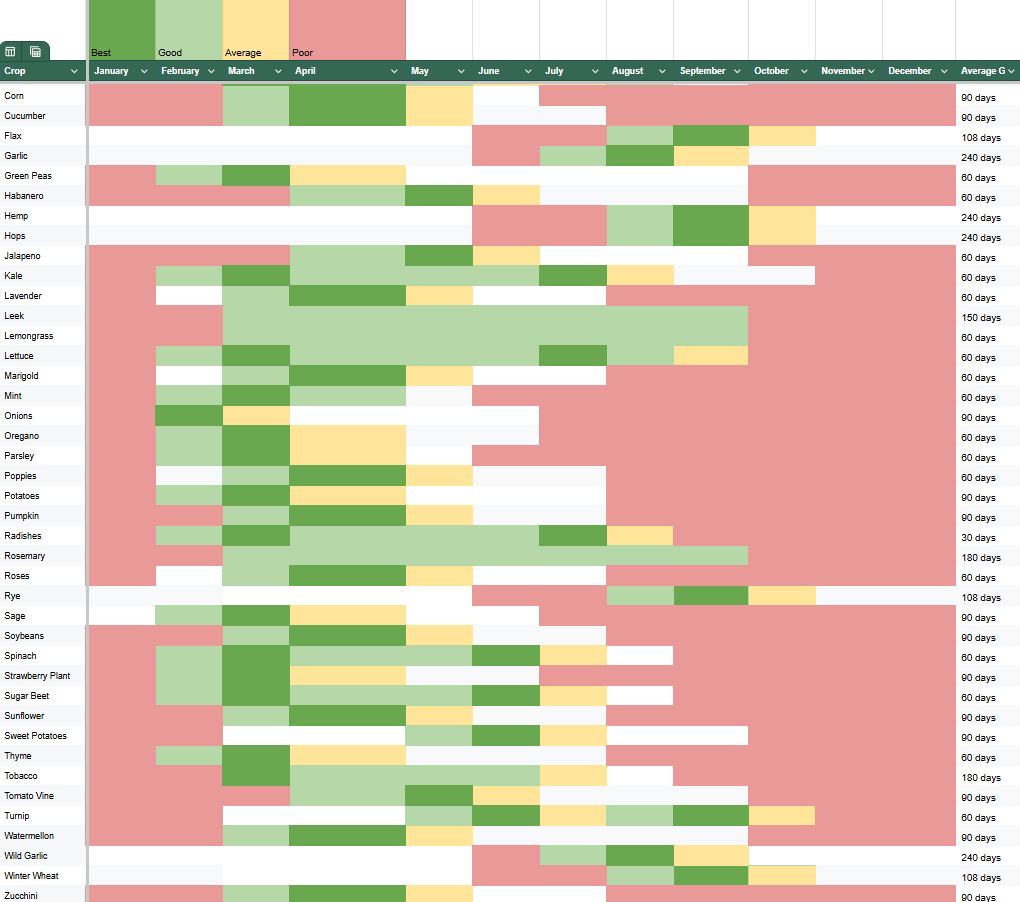 Growing Seasons in Project Zomboid! [OC] Visualization