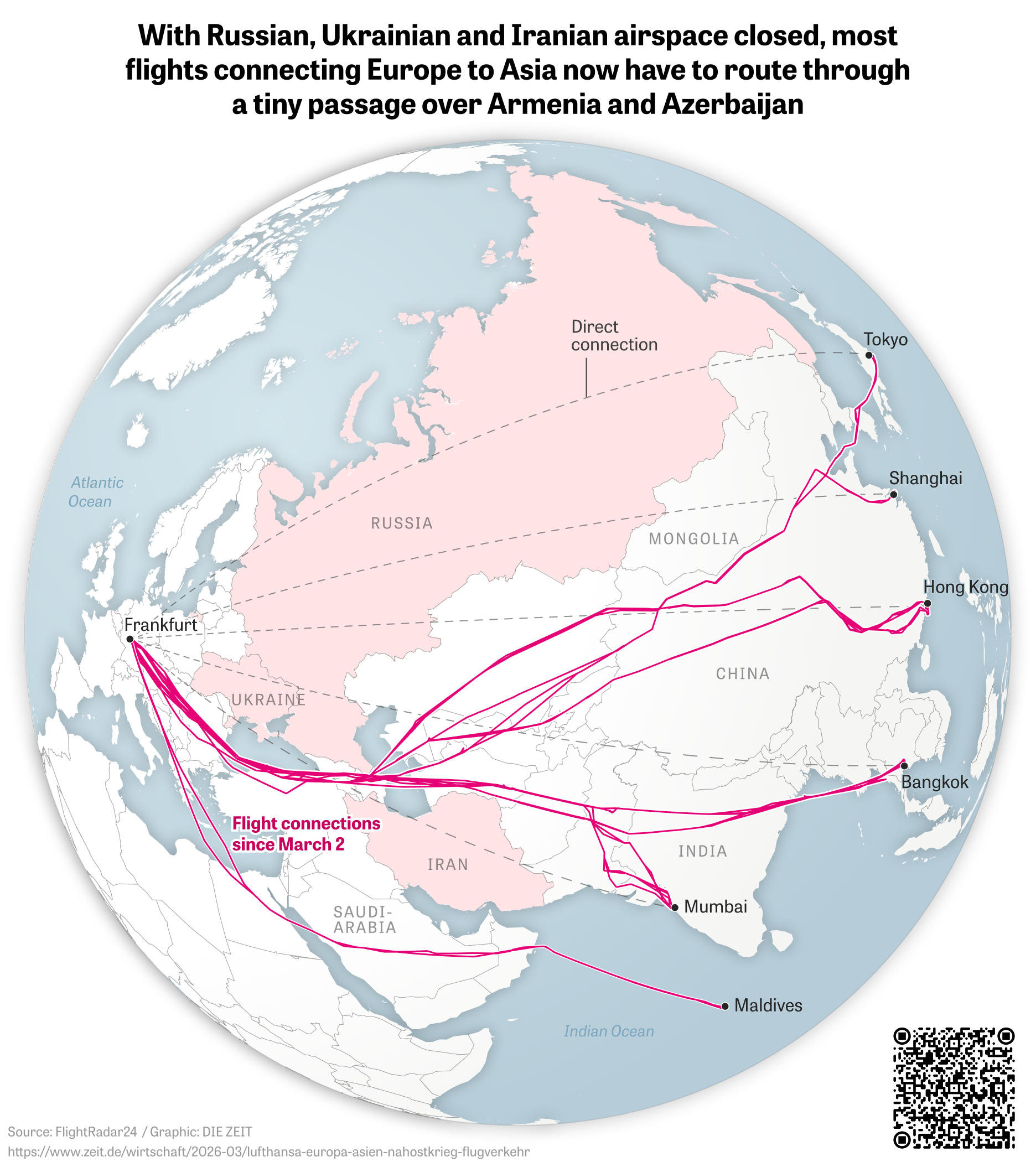 [OC] Most flights connecting Europe to Asia now have to route through a tiny passage over Armenia and Azerbaijan Visualization