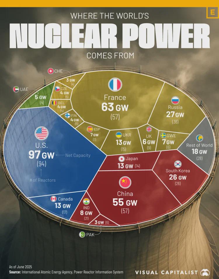 Where Nuclear Power comes from Visualization