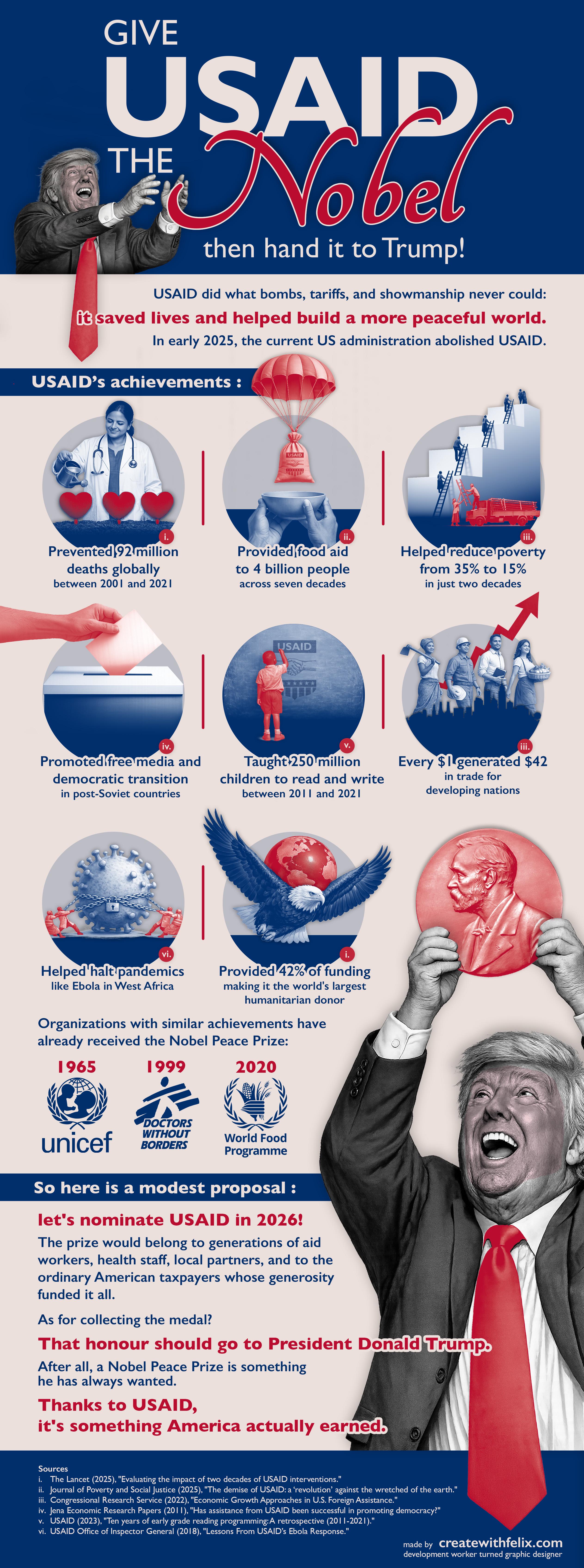 [OC] Designed an infographic advocating for a Nobel Peace Prize for USAID. Tried to supplement the data with some bittersweet irony to lighten the message. Curious what the design community thinks!