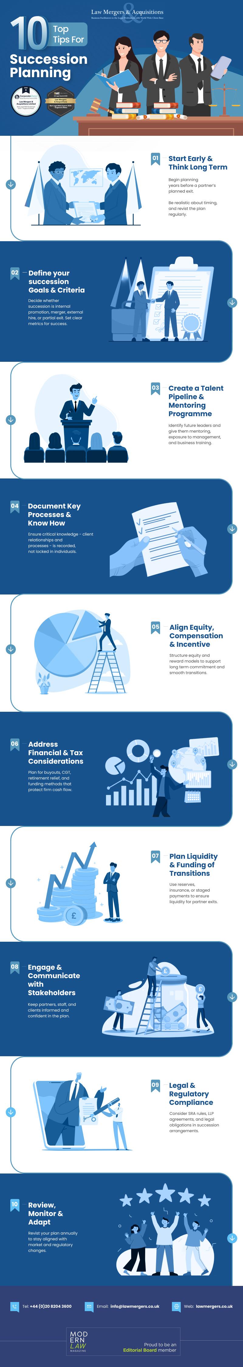Top 10 Tips For Succession Planning Visualization Top 10 Tips For Succession Planning Visualization