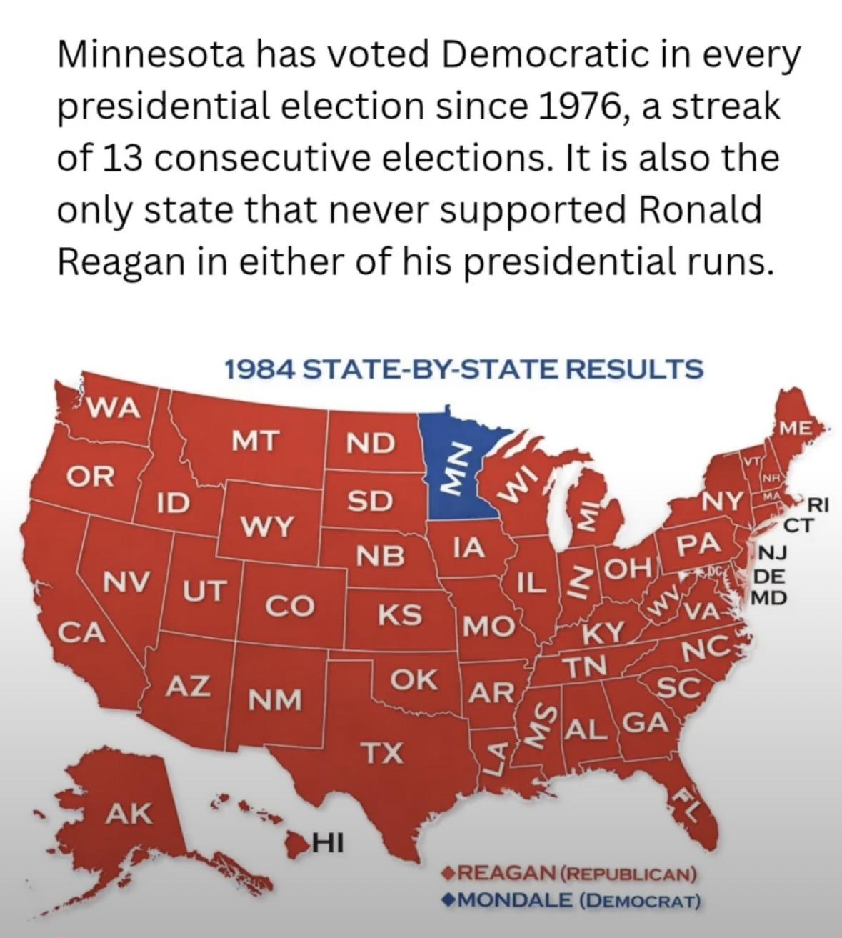 Minnesota has voted for the Democratic nominee in every presidential election since 1976. Visualization