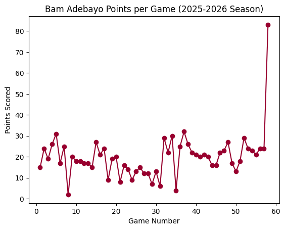 Bam Adebayo PPG this season [OC] Visualization