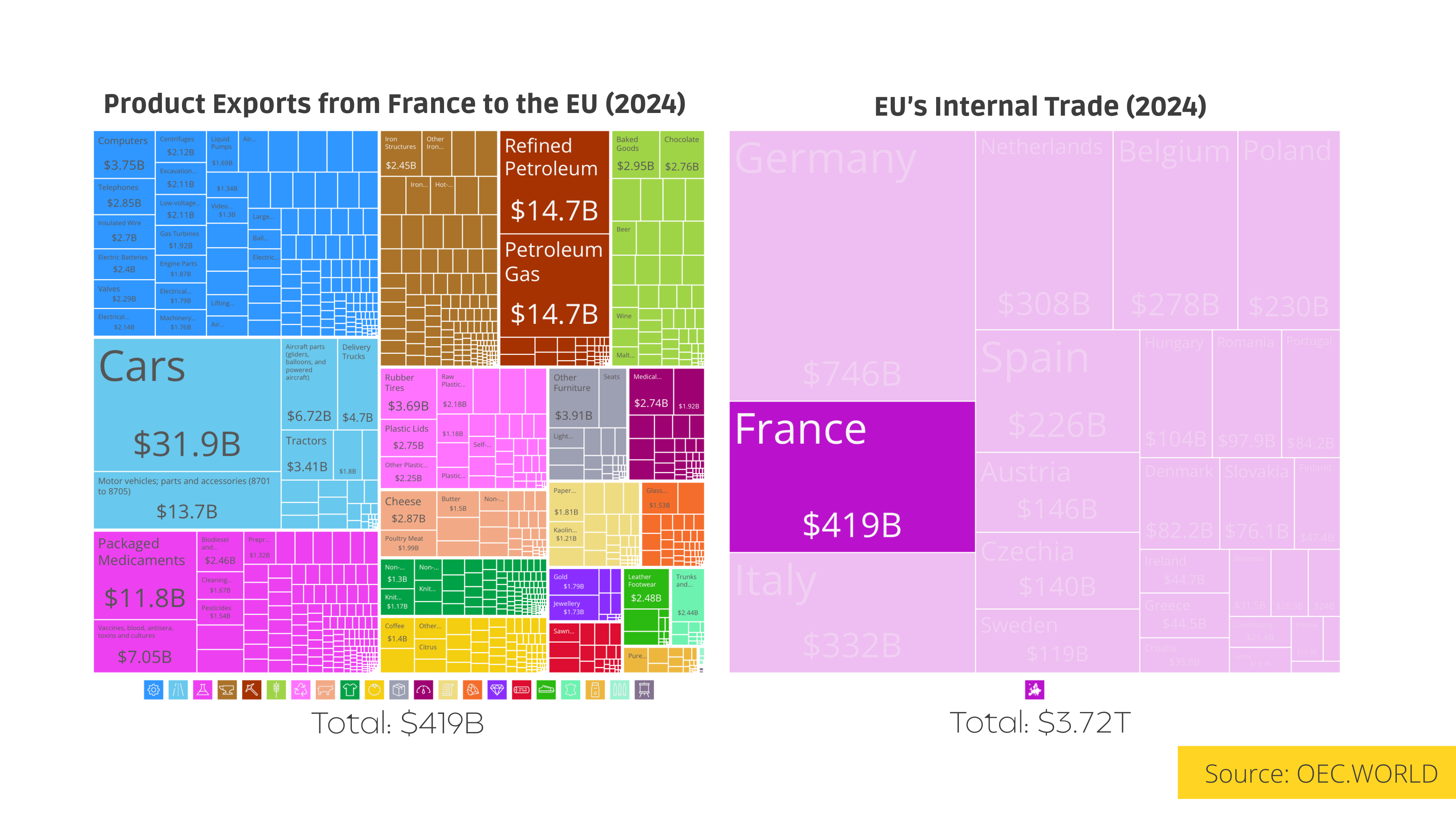 The EU-Mercosur Trade Deal: Why France is defending a $419B internal fortress. Visualization