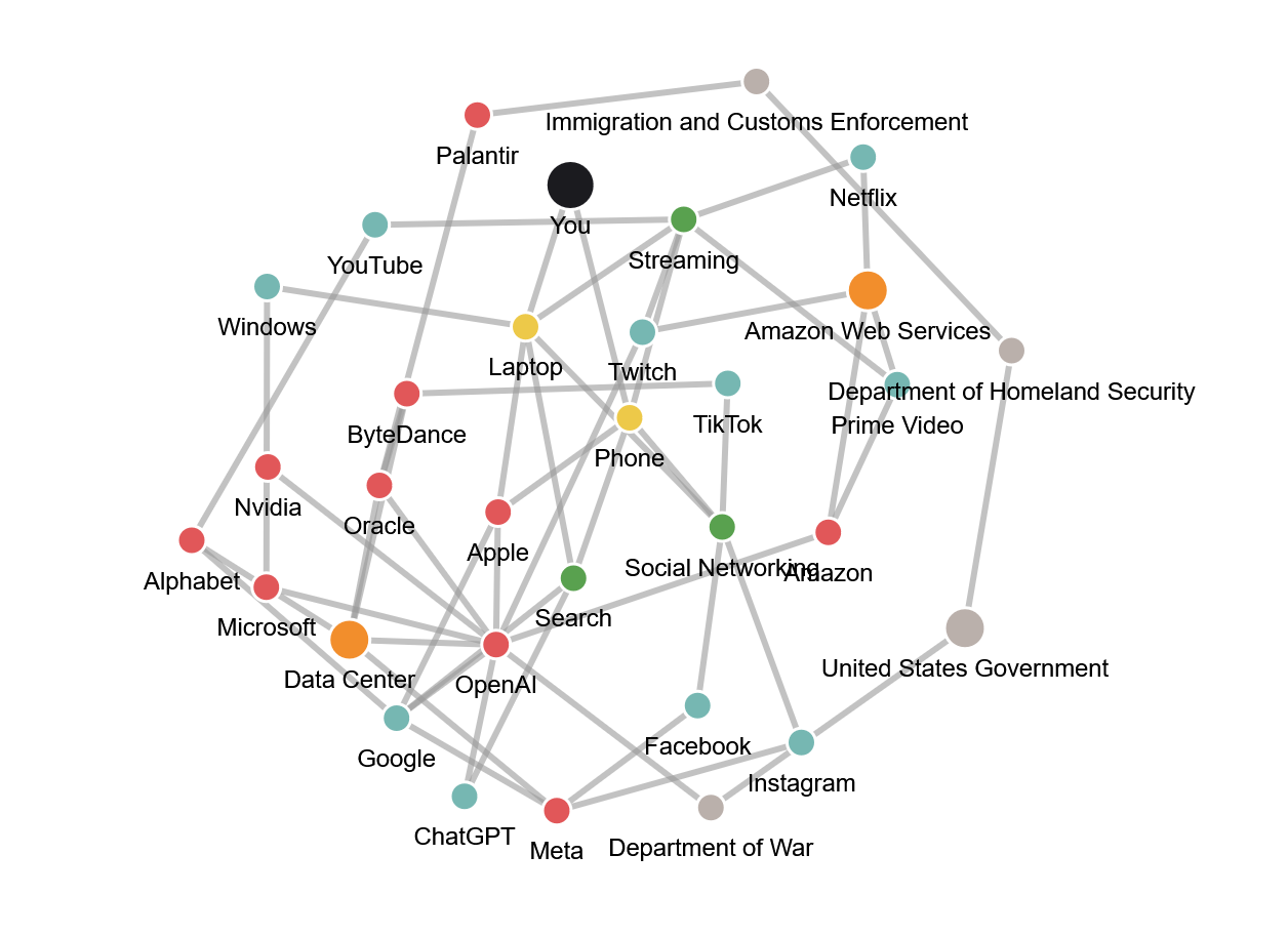 [OC] Data Flows: Visualizing the invisible digital networks in our lives. Statistics