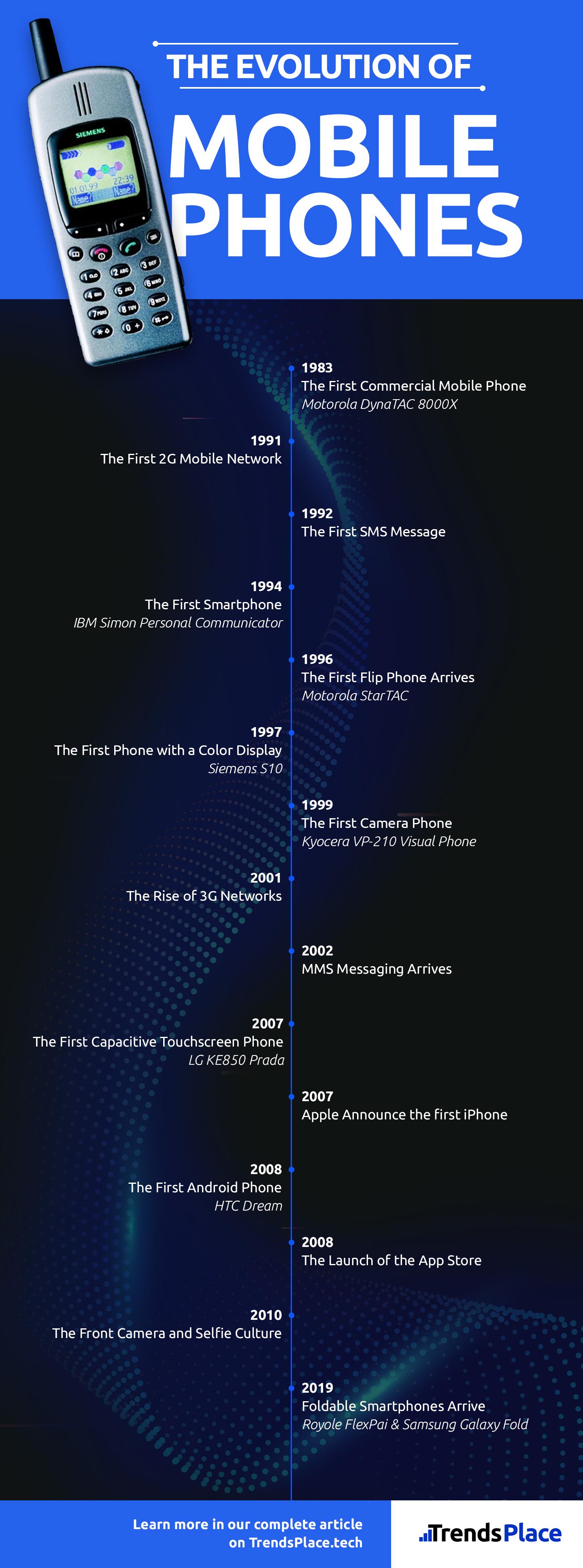 Evolution of Mobile Phones Visualization