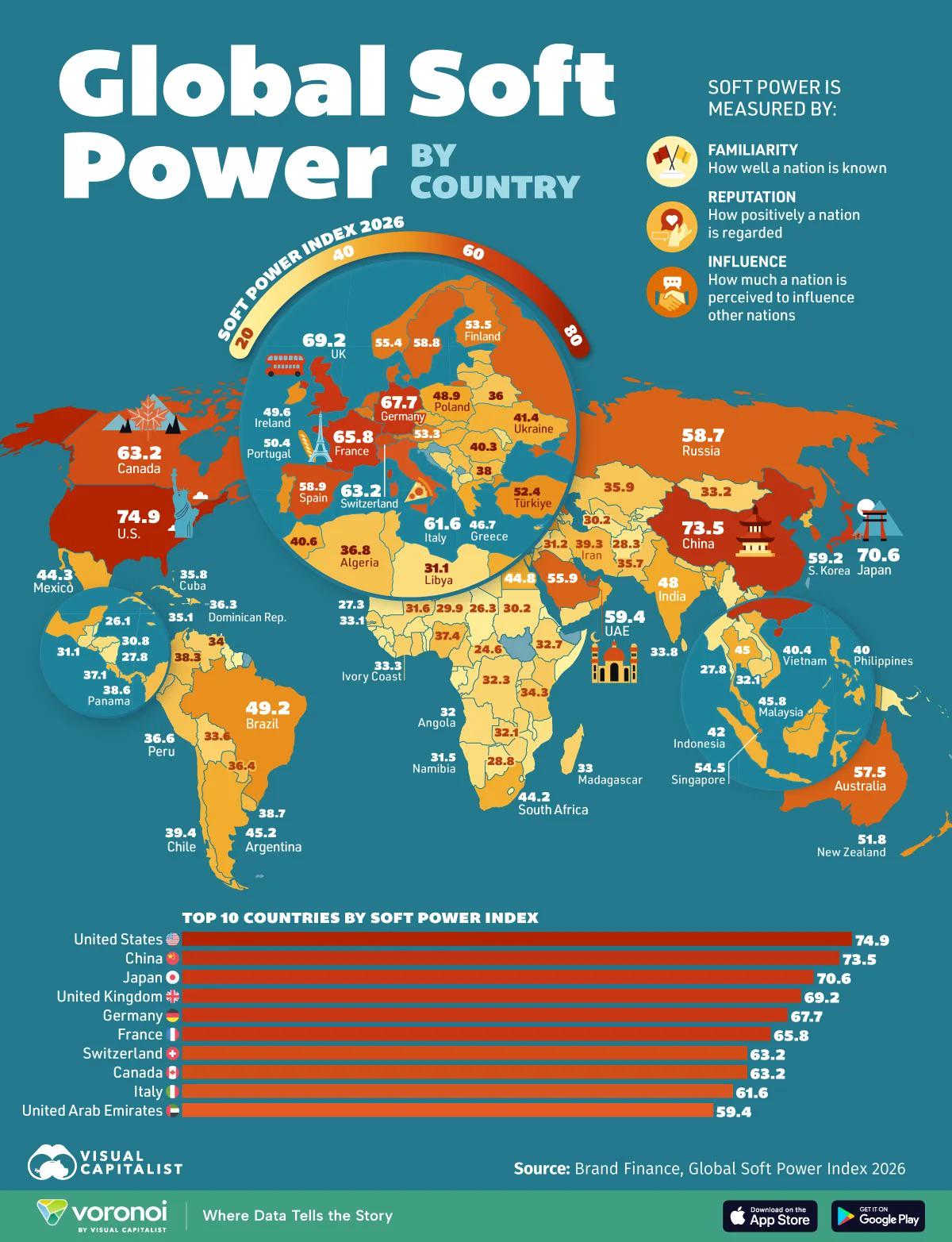 Countries with the most soft power Visualization