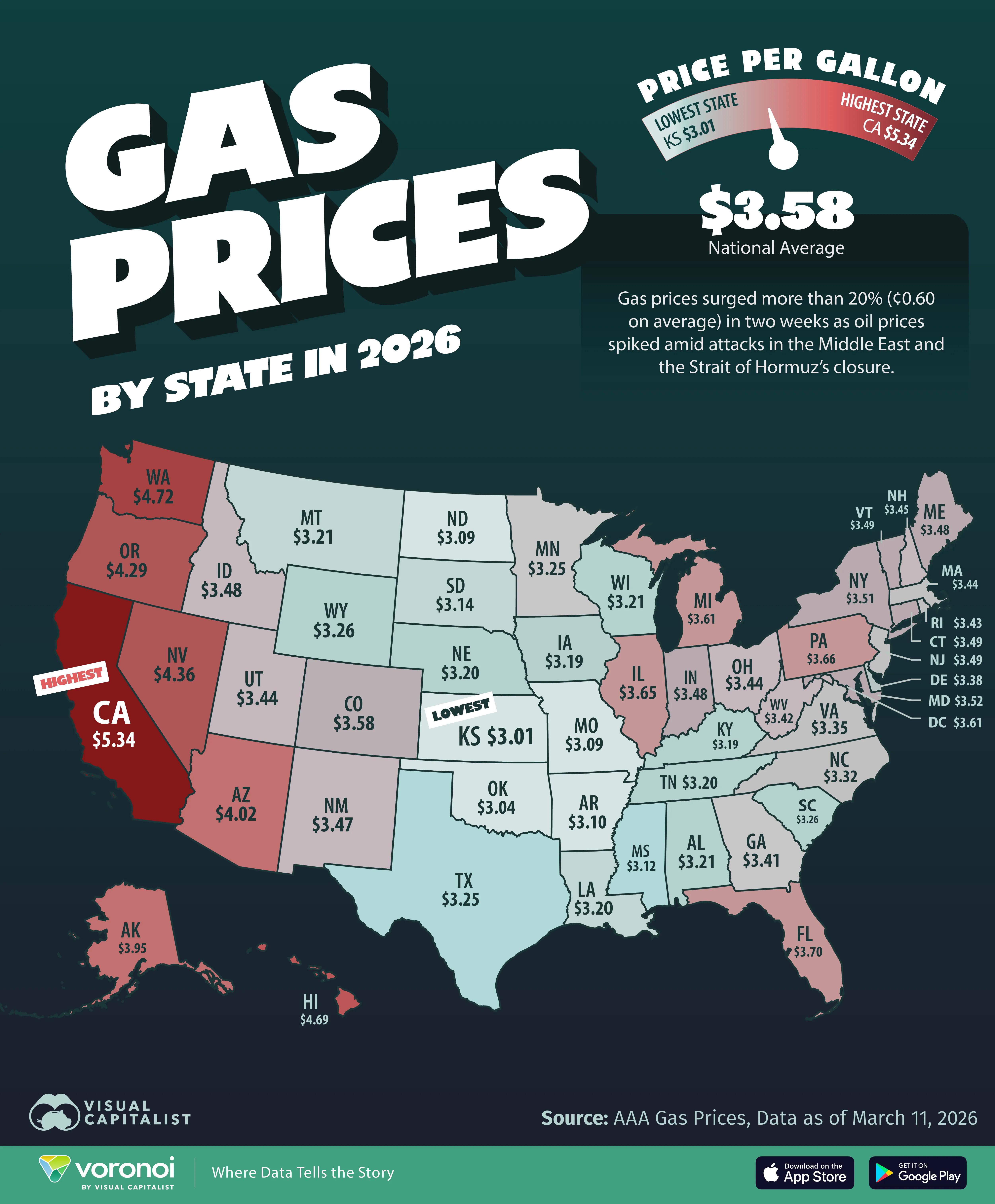 Gas Prices by State Visualization