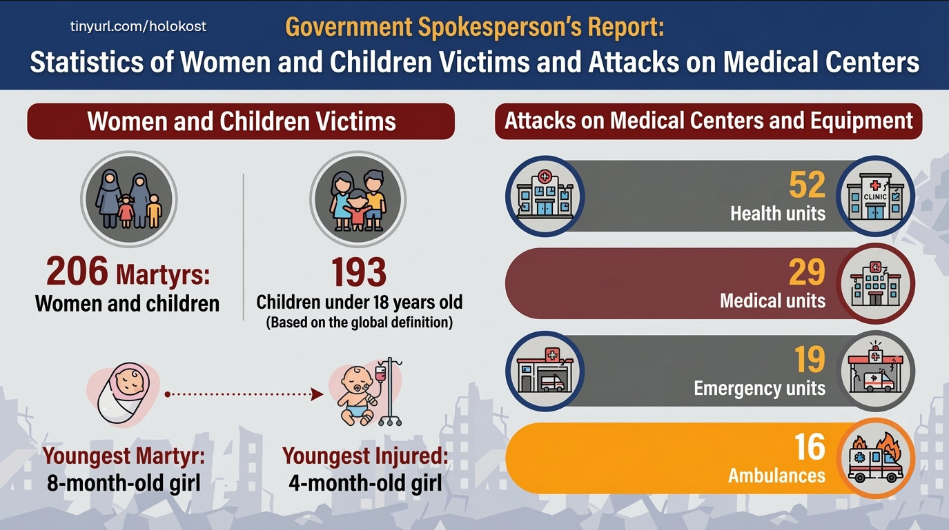 Civilian casualties in Iran Visualization