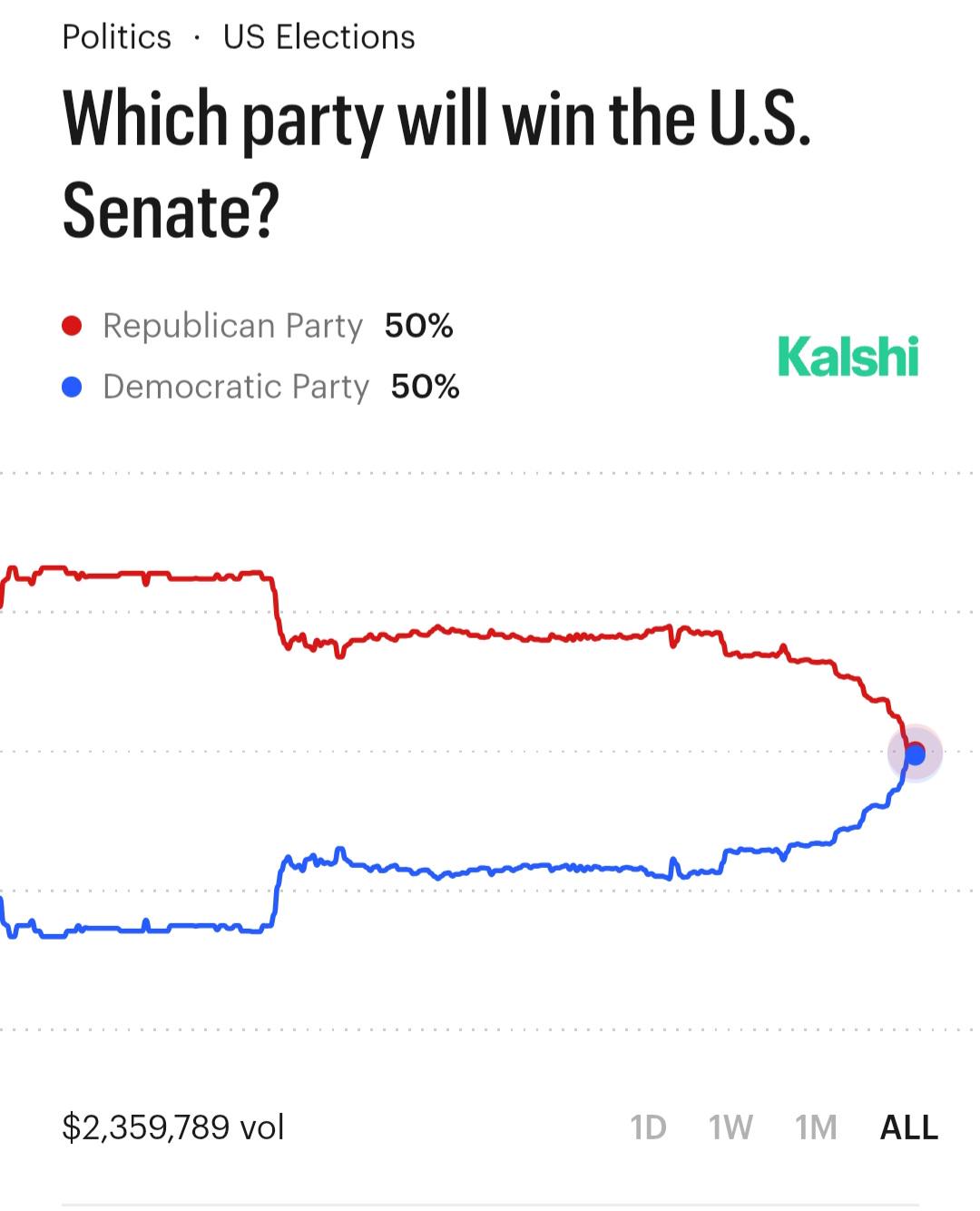 Interesting graph of prediction Interesting graph of prediction