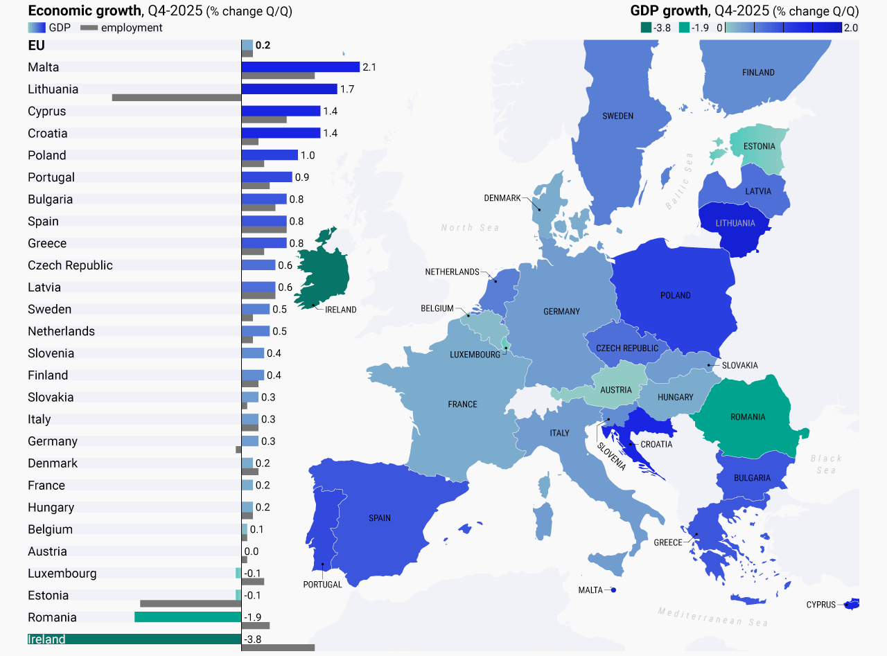 Economic and GDP growth of the EU Member states for Q4-2025 (% change Q/Q) (Eurostat) Visualization