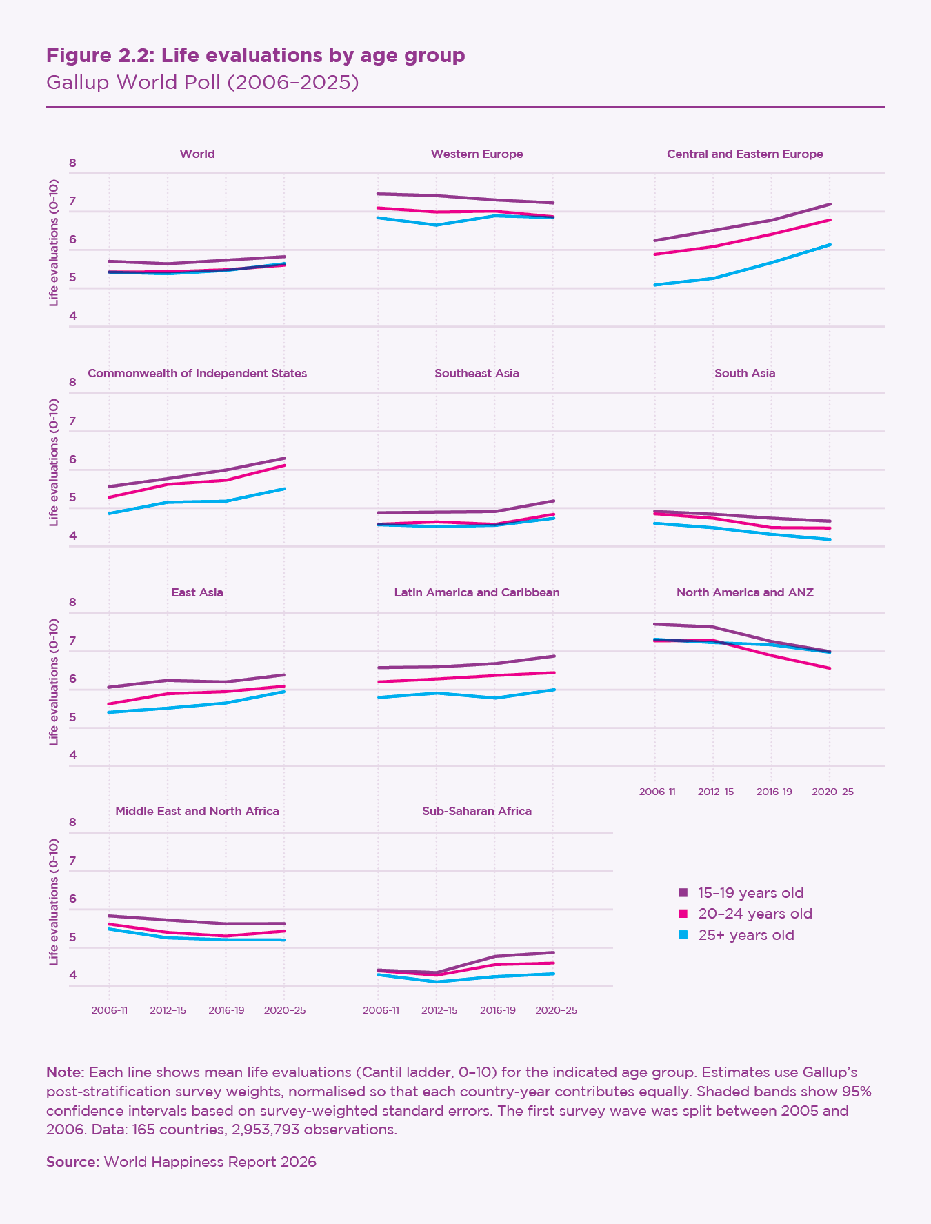 [Announcement] AMA: World Happiness Report 2026, with editors John Helliwell, Richard Layard, and Jan-Emmanuel De Neve. Thursday 26 March, 5–6 pm UTC [OC] Visualization