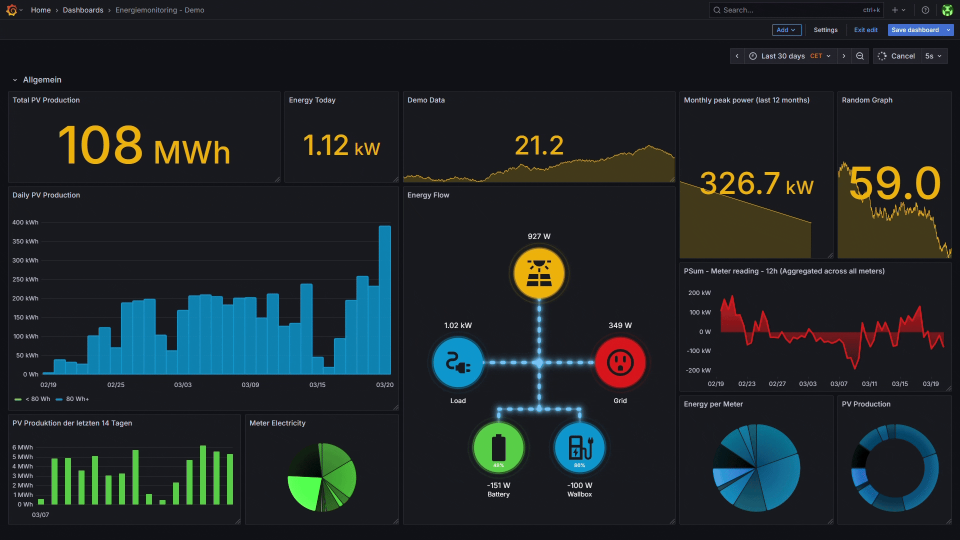 [OC] A real time solar panel production visualization. You can visualize the flow and efficiency of your solar panel and up to 3 additional sources in real-time! We've just submited an update to Grafana :) Visualization