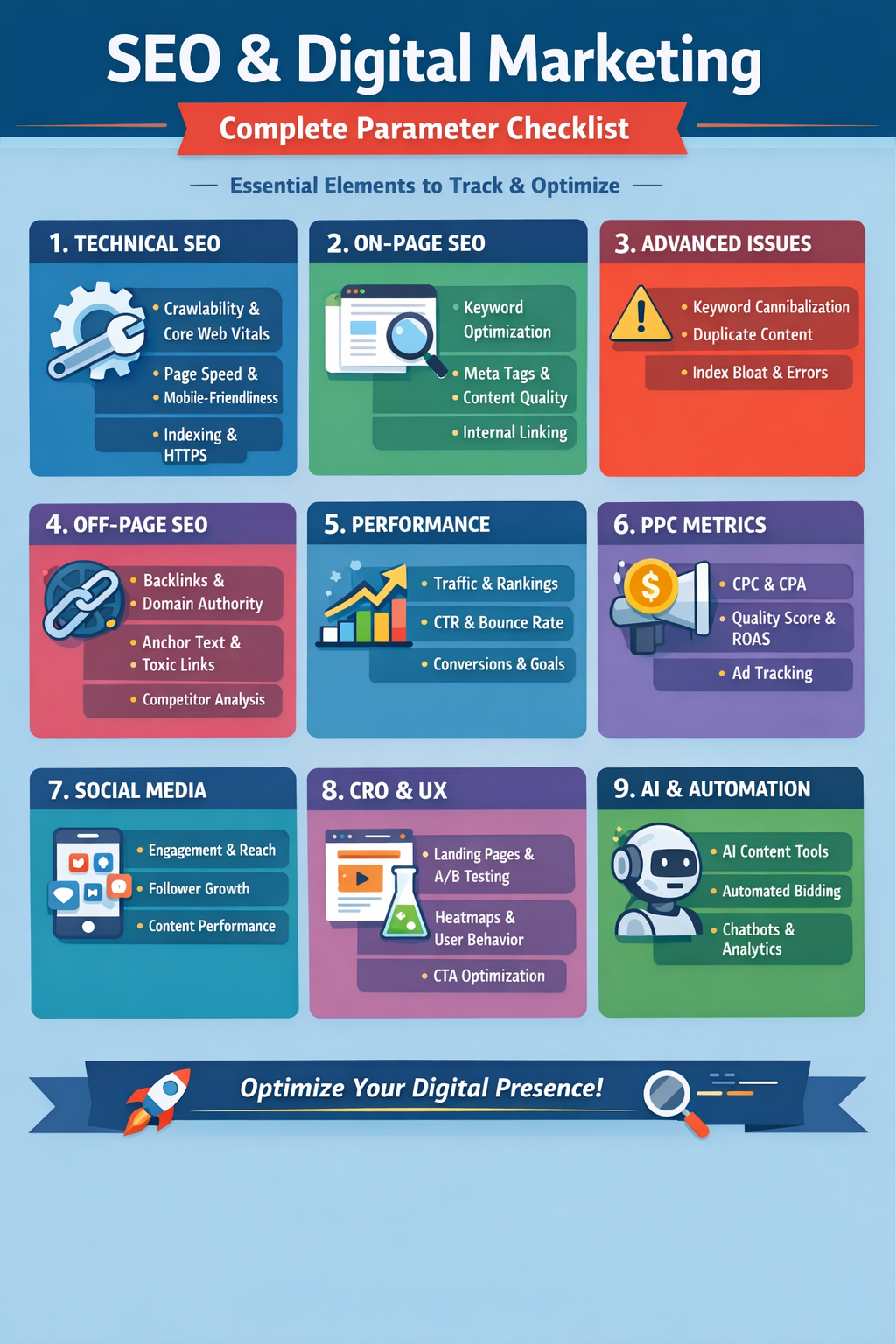 I compiled a complete SEO & Digital Marketing checklist — what am I missing? Visualization I compiled a complete SEO & Digital Marketing checklist — what am I missing? Visualization