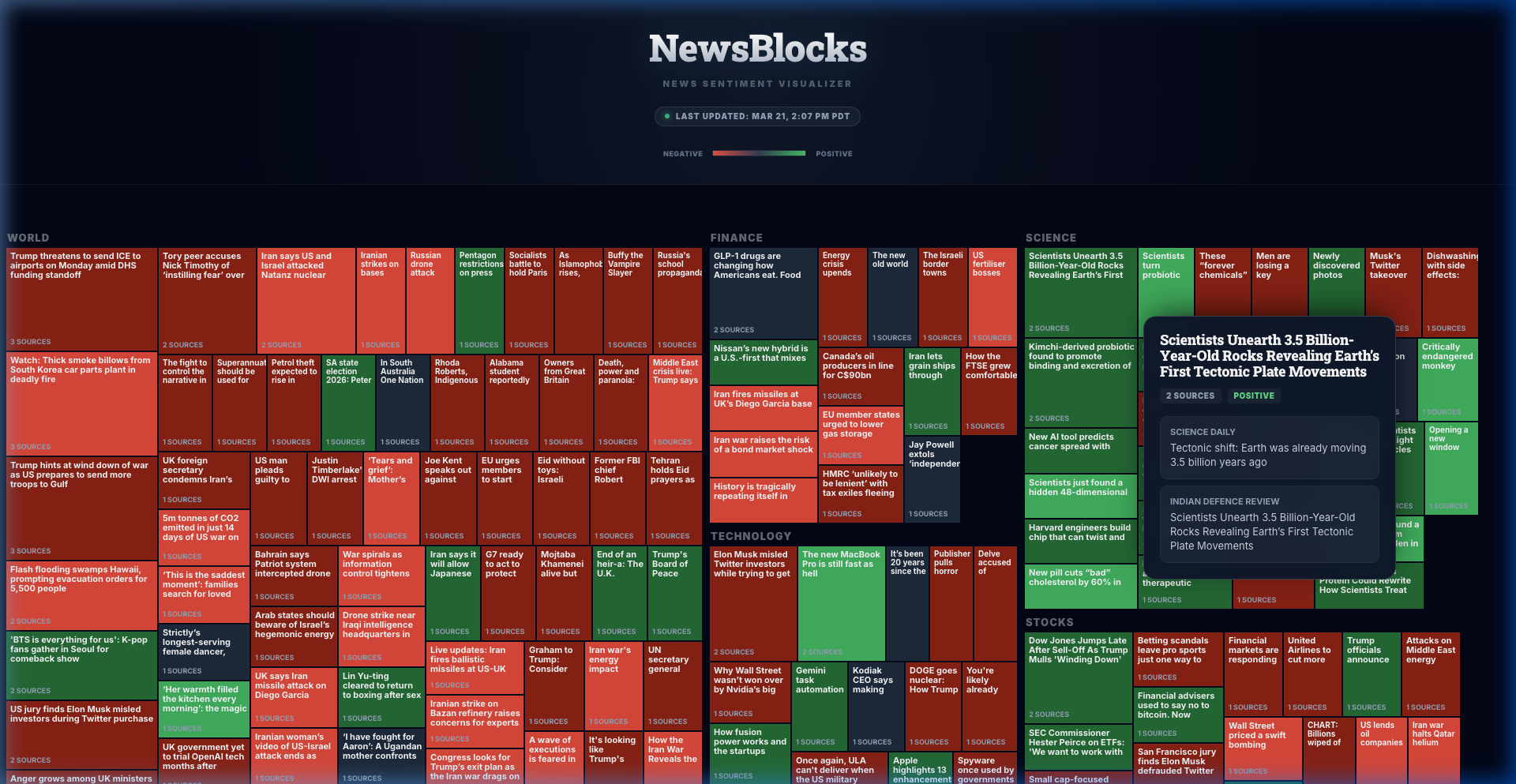 [OC] A visual map of today's top global news stories, clustered by semantic similarity and colored by AI sentiment analysis Analysis