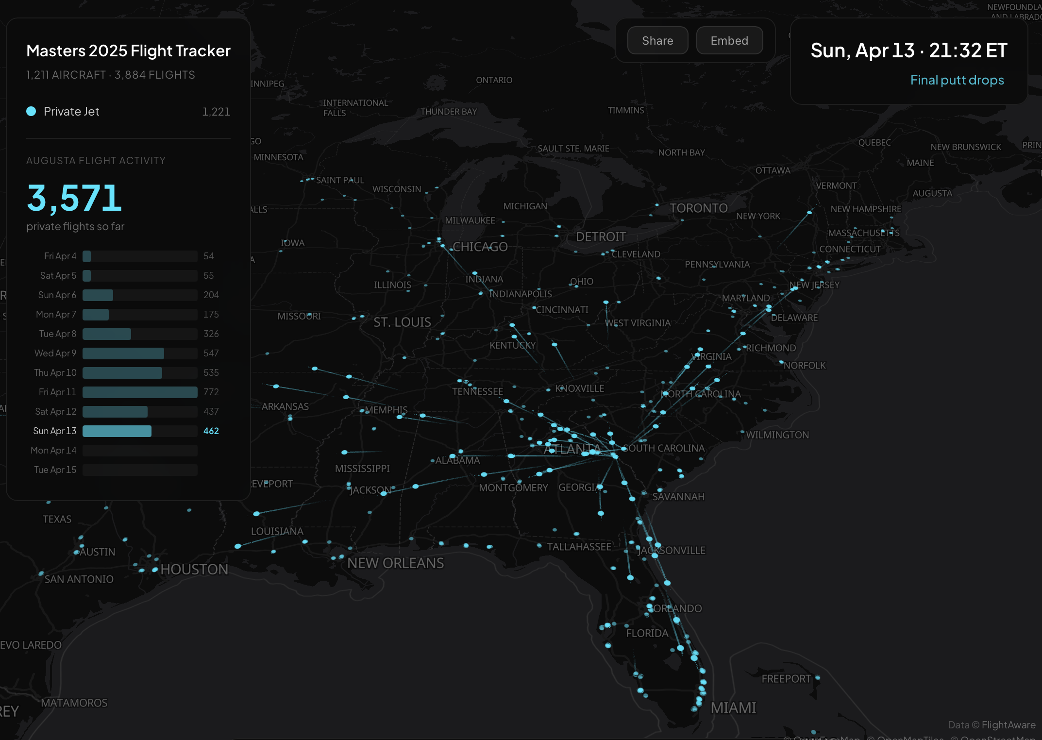 [OC] 3,800+ private jet flights tracked in and out of Augusta, GA during Masters week 2025 Visualization