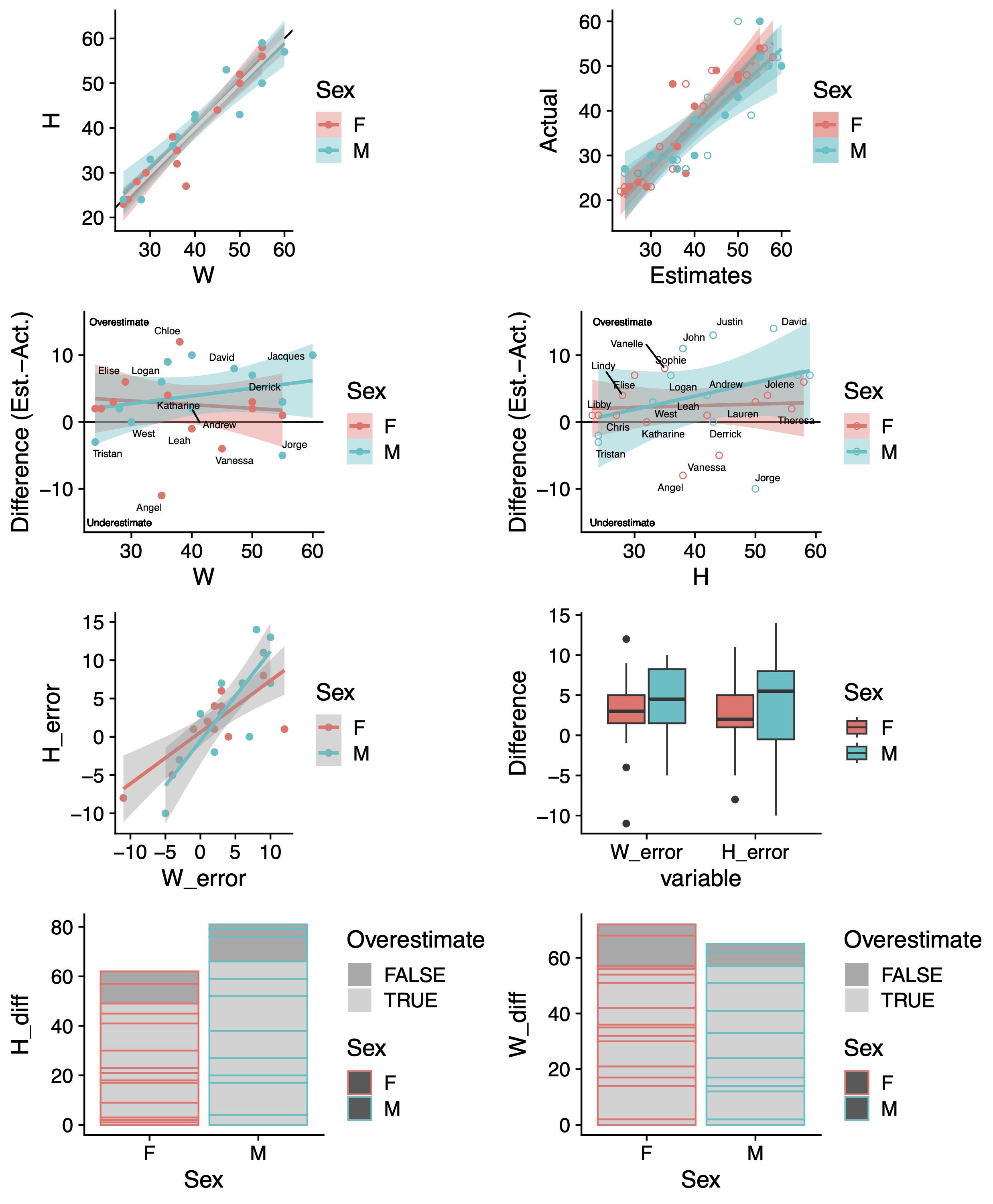 Analysis of Netflix’s “Age of Attraction” [OC] Analysis