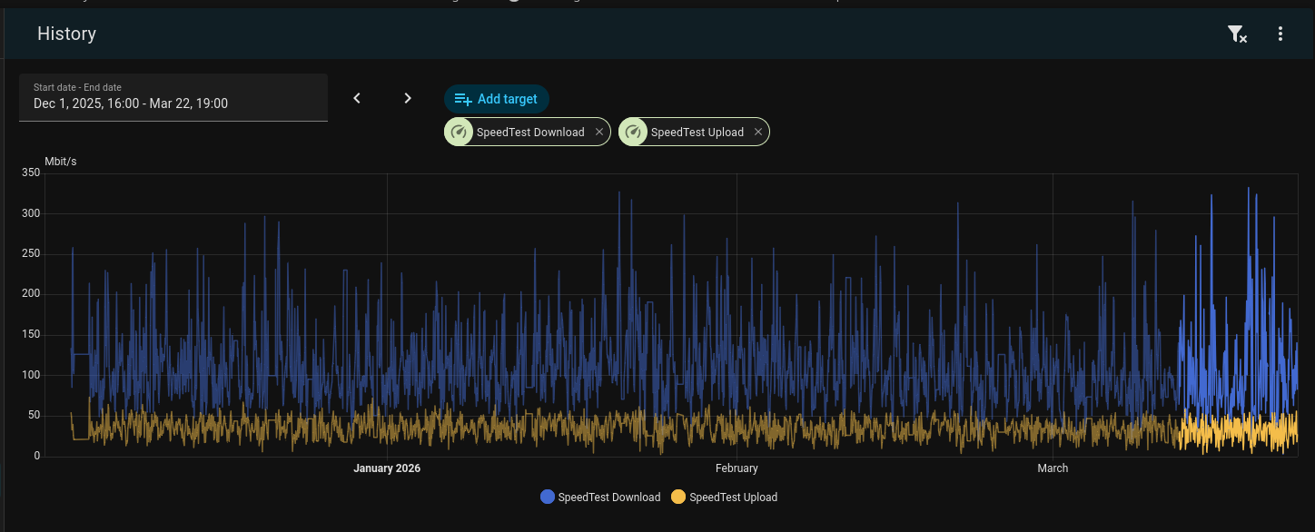 [OC] Hourly speed test results on starlink Visualization