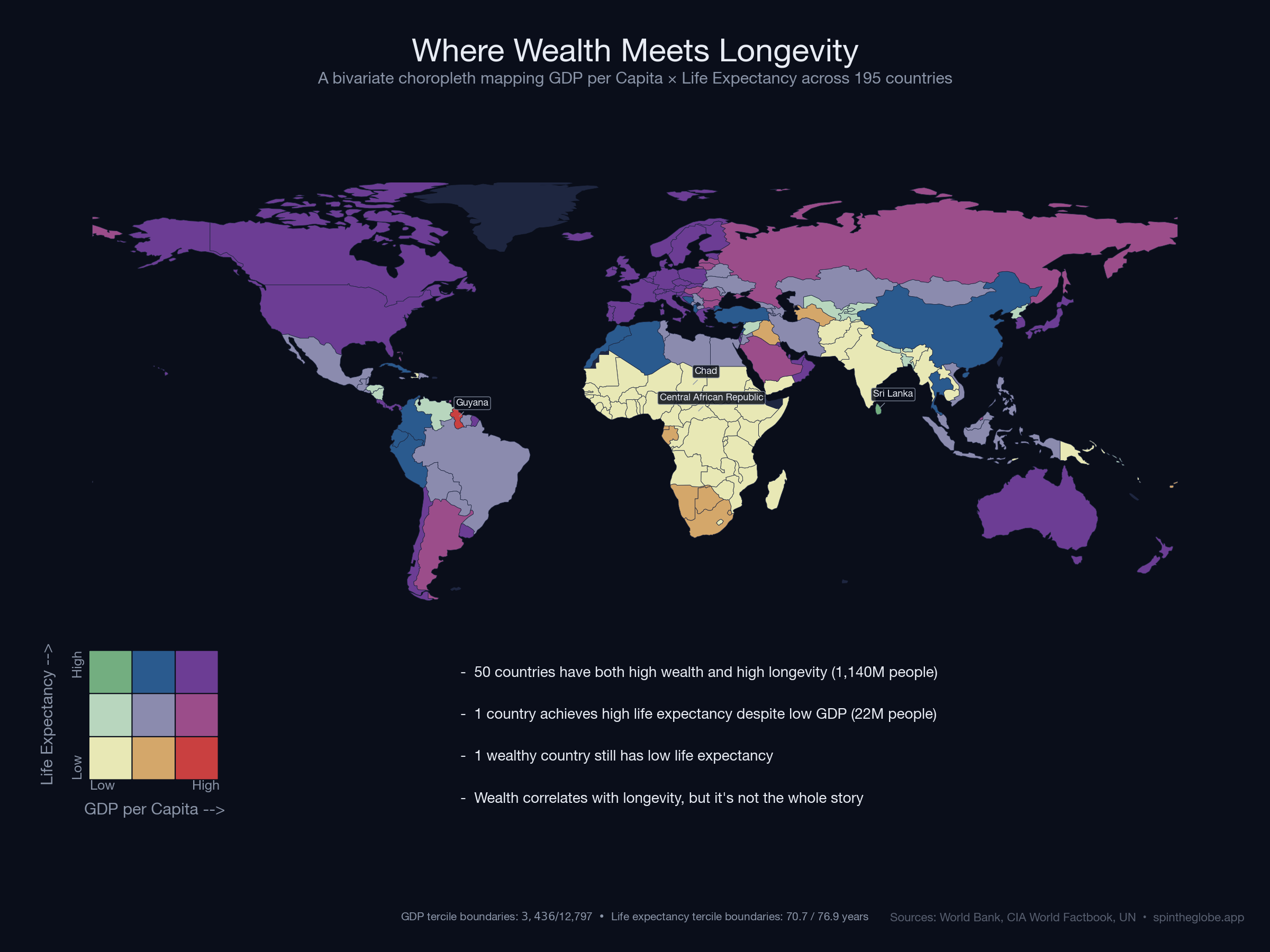[OC] Bivariate choropleth mapping life expectancy against GDP per capita for 195 countries Visualization