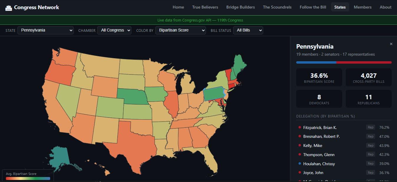 [OC] Visualization of bipartisan bill cosponsorship in the 119th Congress Visualization