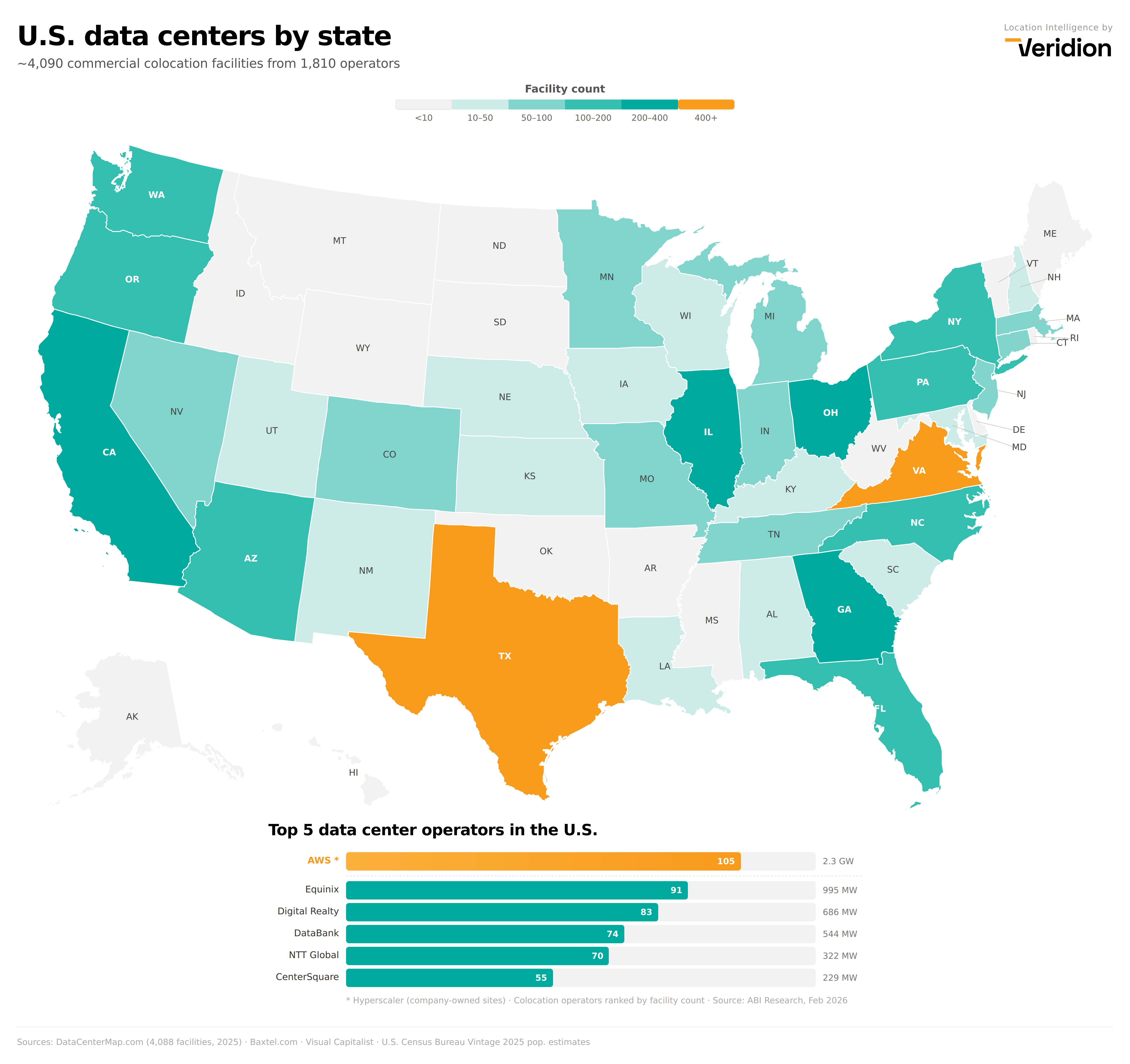 [OC] Total data centers by state in the U.S. Statistics