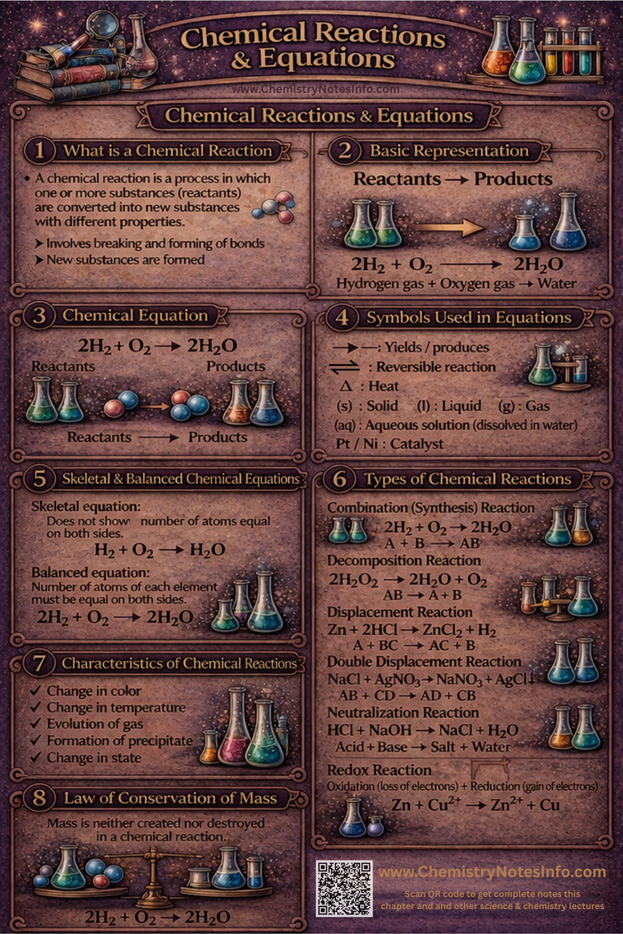 Chemical Reactions and Equations Visualization Chemical Reactions and Equations Visualization