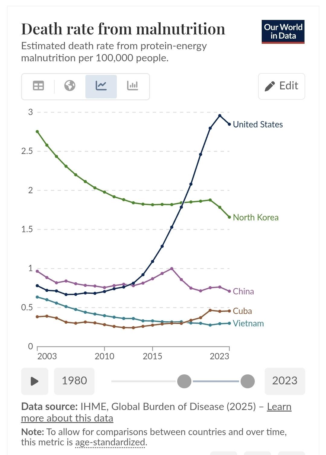 US is the one of the top meat consumption country per capita. How did this happen? Visualization US is the one of the top meat consumption country per capita. How did this happen? Visualization
