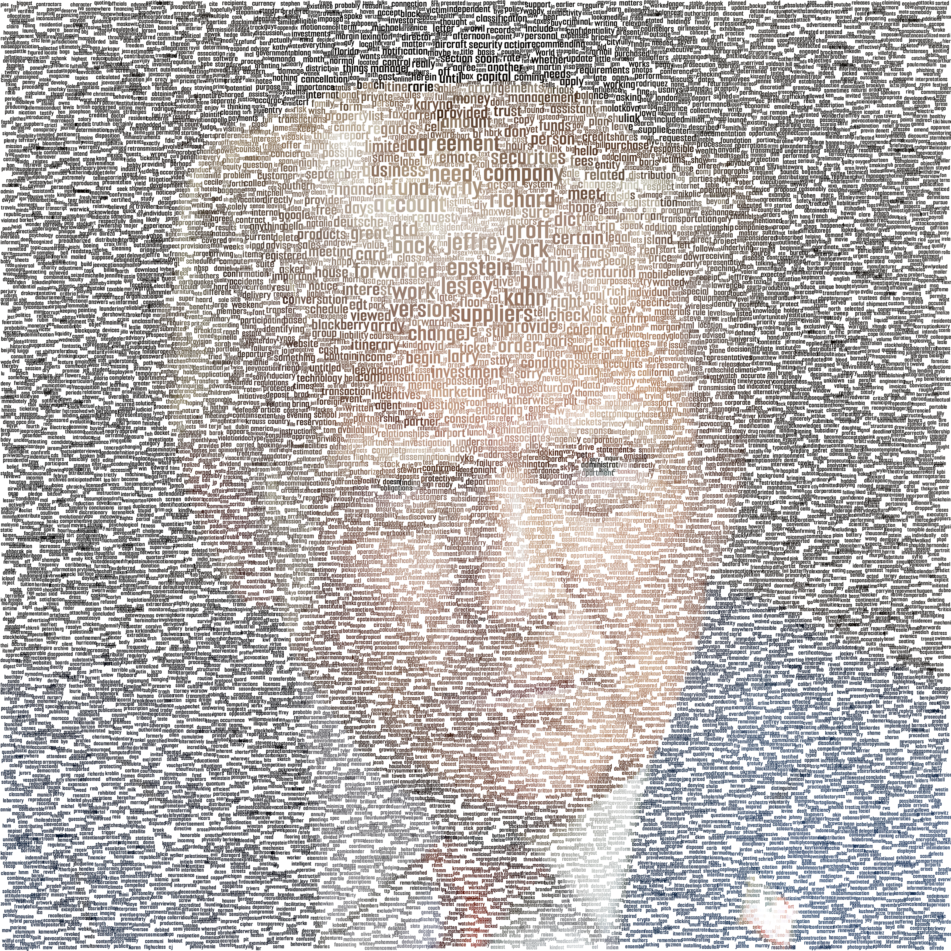 Word cloud using the top 10,000 words in the Epstein files [OC] Visualization
