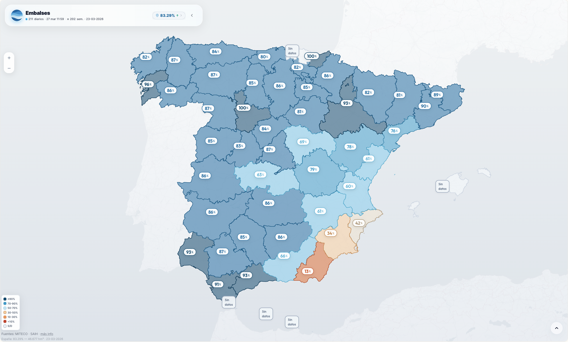 [OC] Spain’s reservoirs are at 83.3% capacity — map by region and province Visualization
