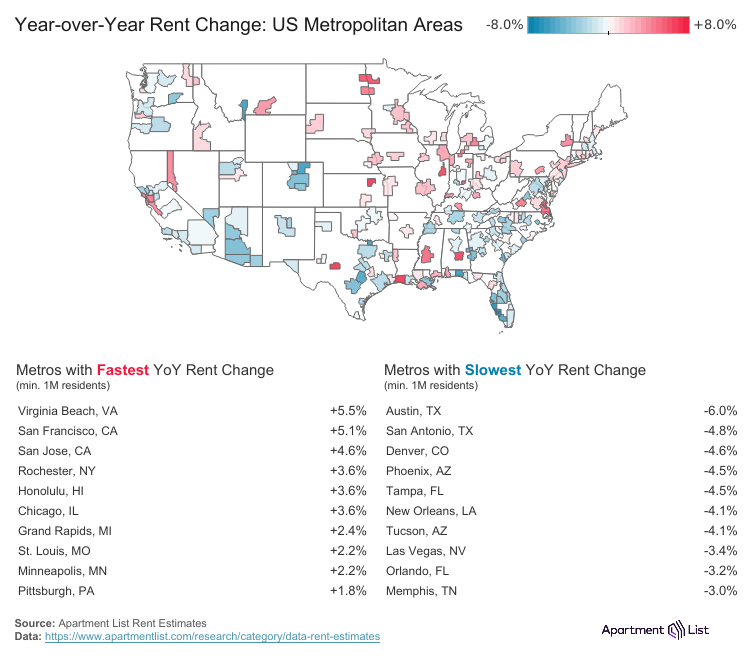 Latest year-over-year rental market changes across U.S. metro areas [OC] Visualization
