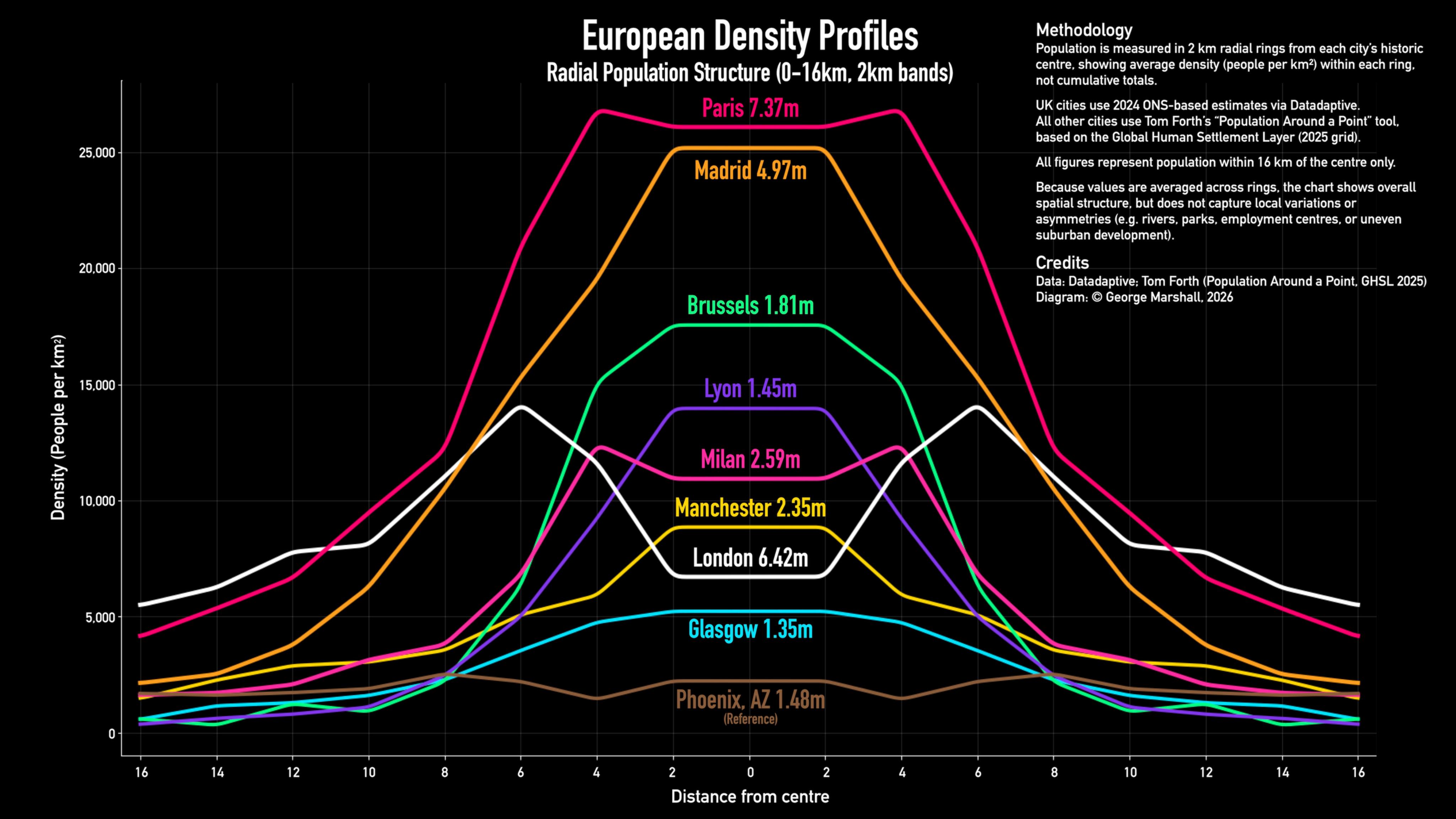 European Density Profiles Visualization European Density Profiles Visualization