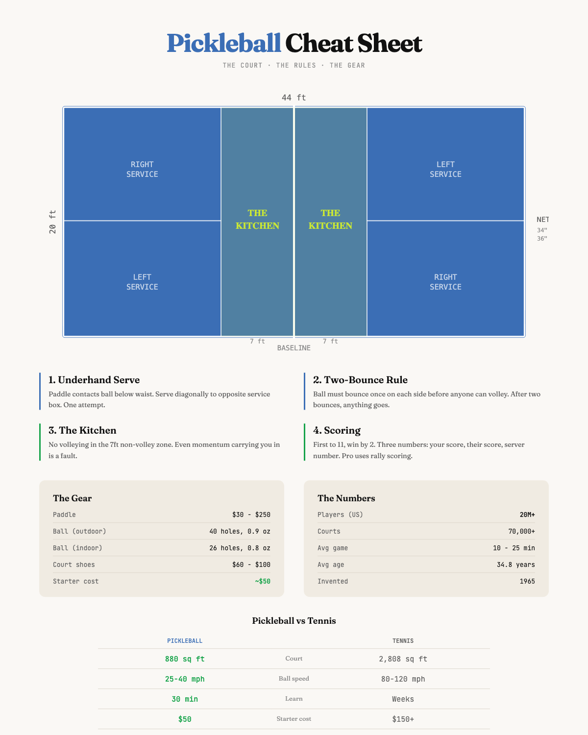 I built an interactive guide to explain pickleball to my friends who keep asking what it is Visualization I built an interactive guide to explain pickleball to my friends who keep asking what it is Visualization